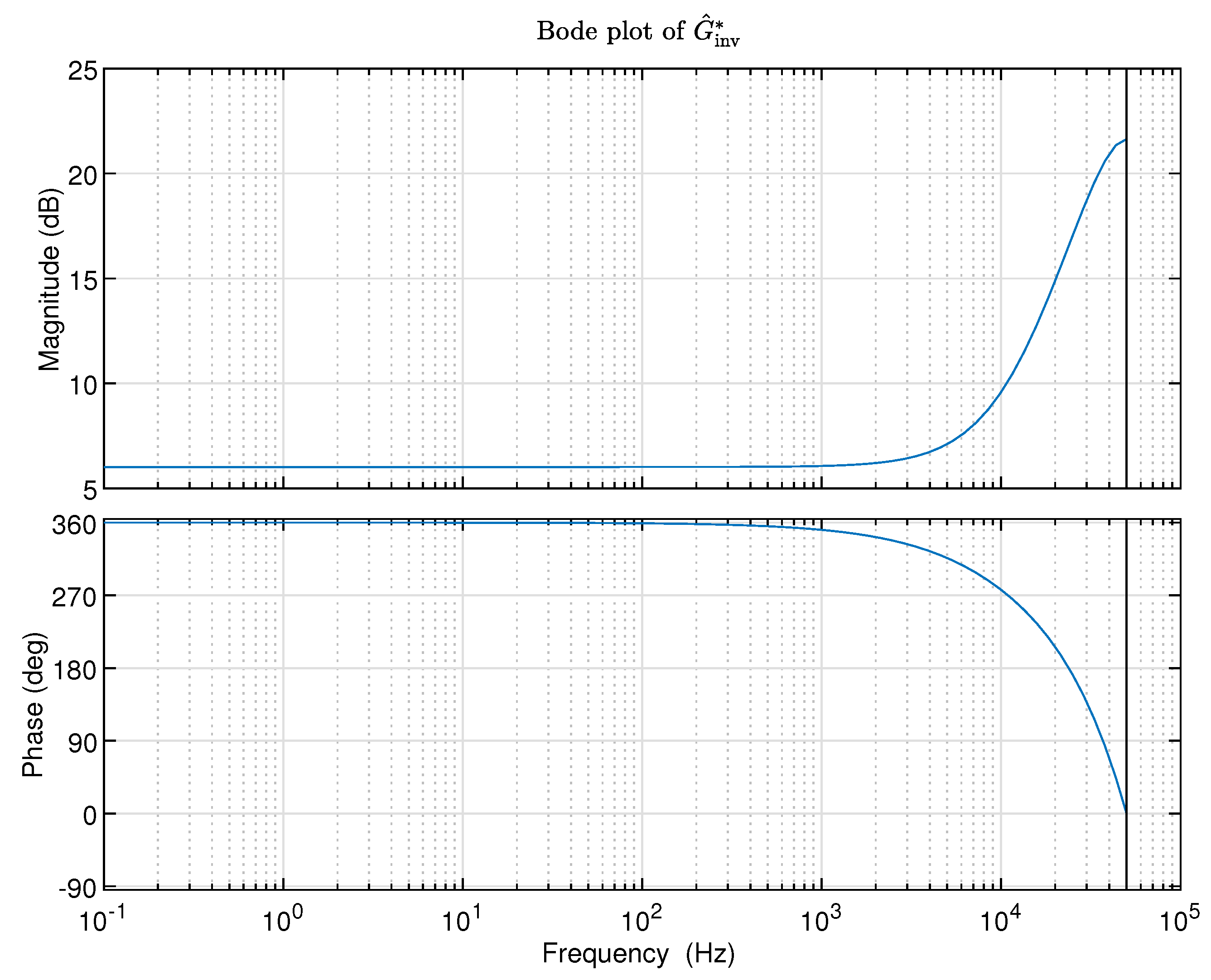 Preprints 108890 g007