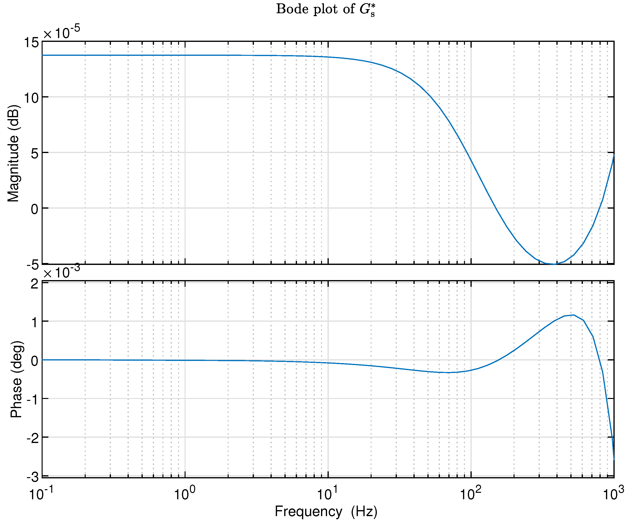 Preprints 108890 g008