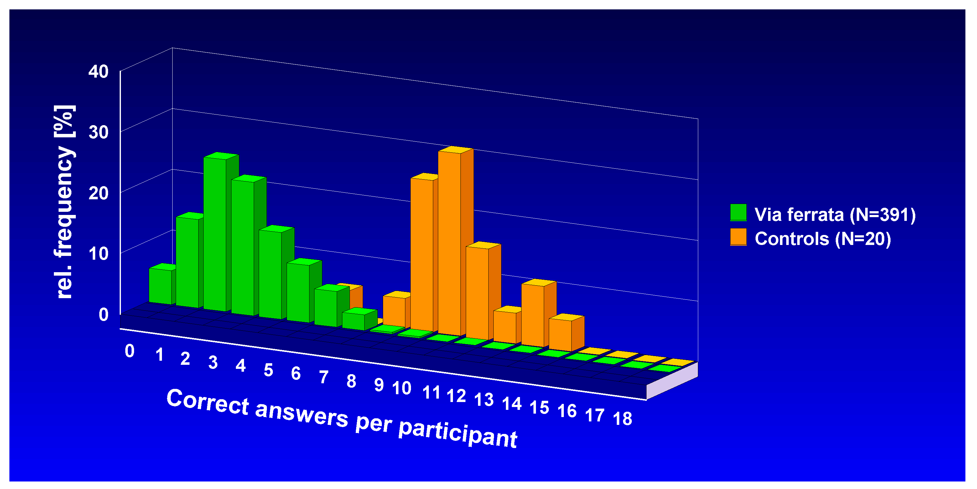 Preprints 83152 g007