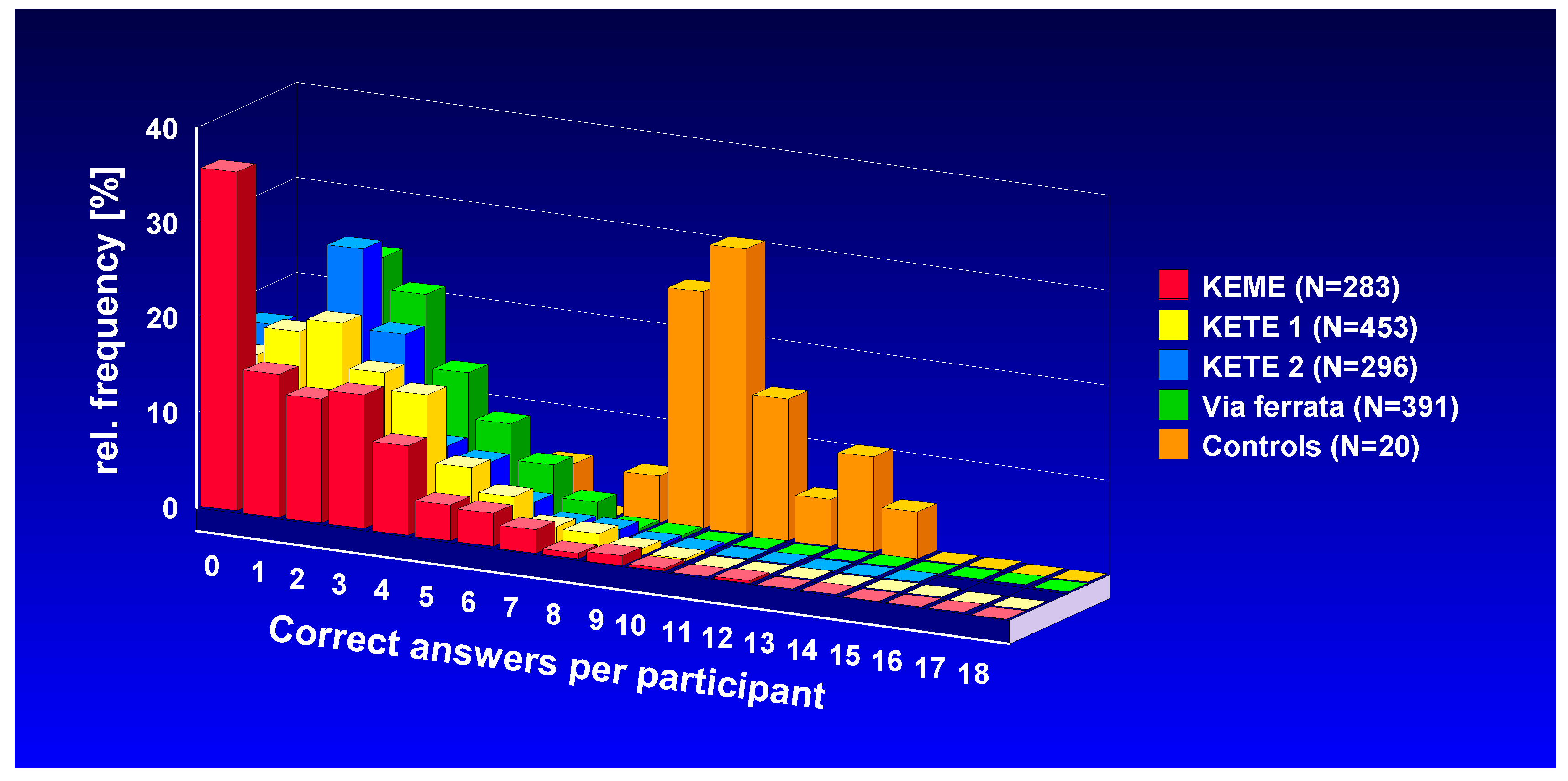 Preprints 83152 g010