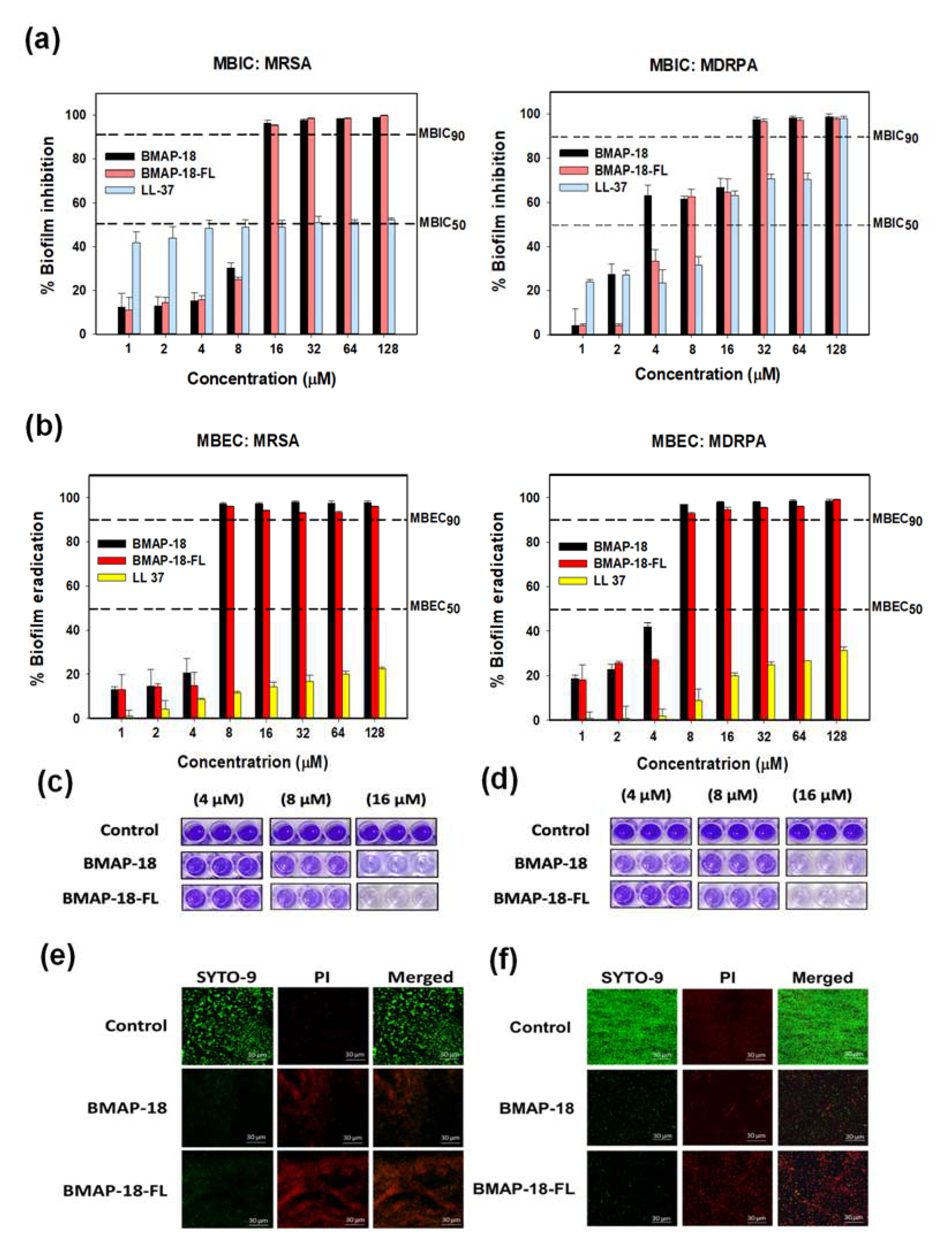 Preprints 81100 g003