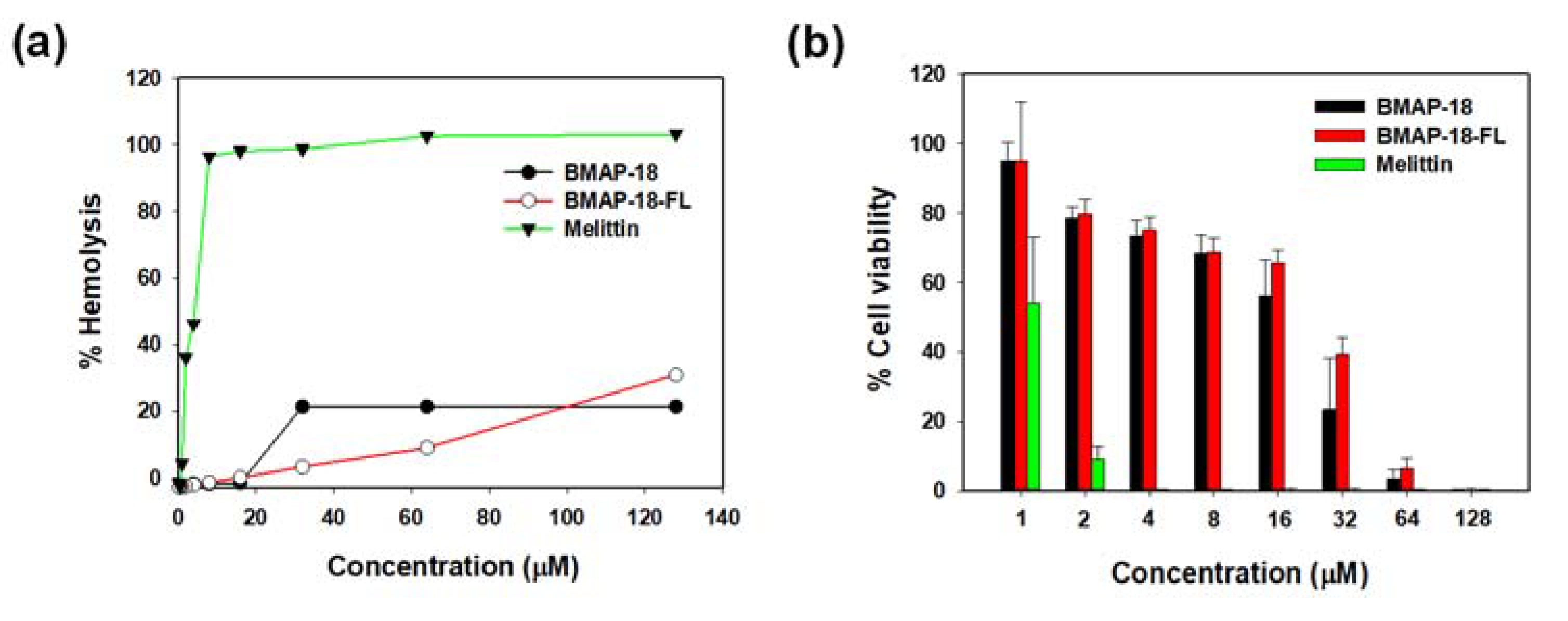 Preprints 81100 g004