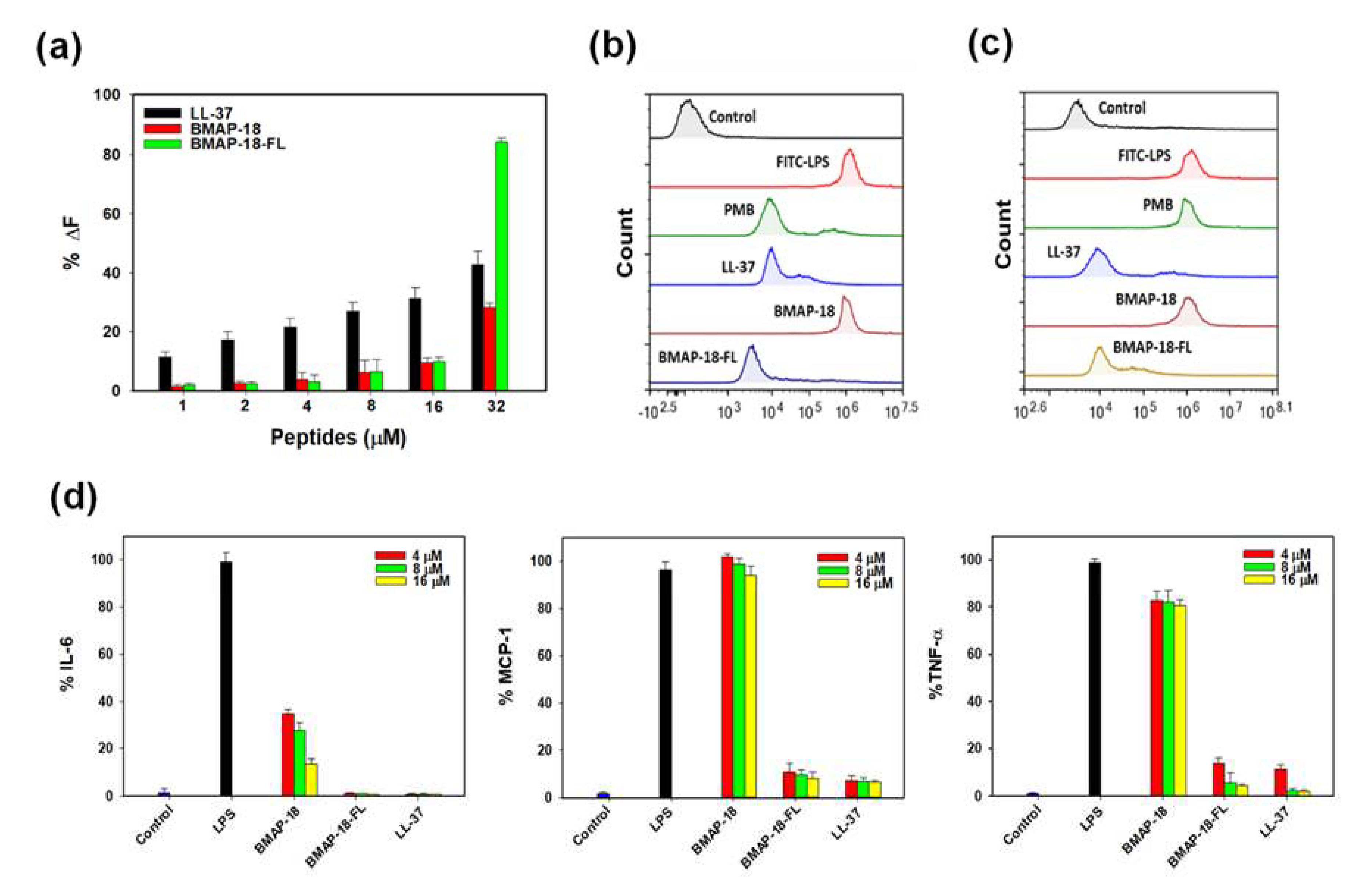 Preprints 81100 g005