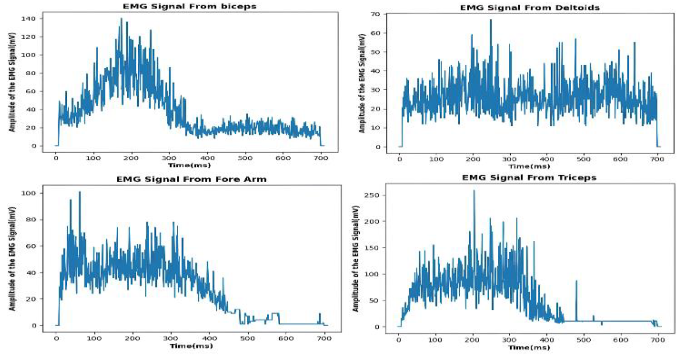 Preprints 111785 g001