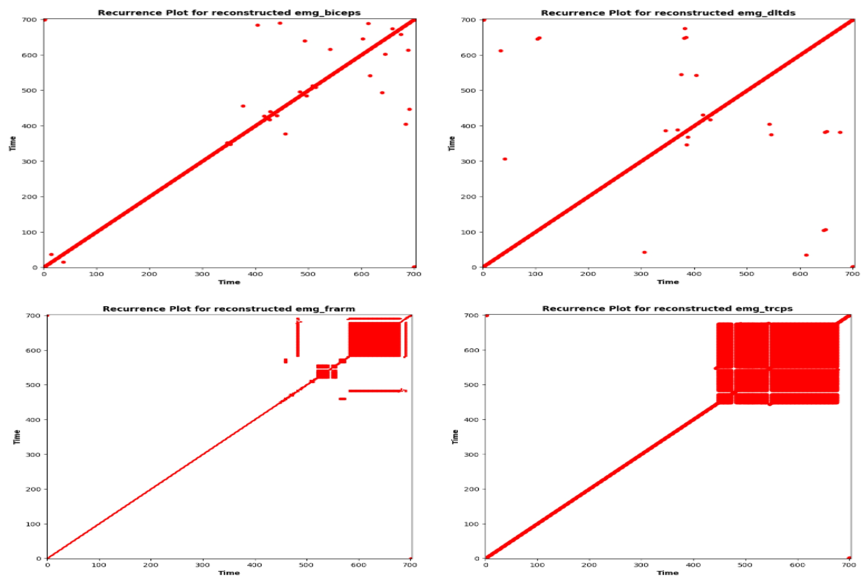 Preprints 111785 g006