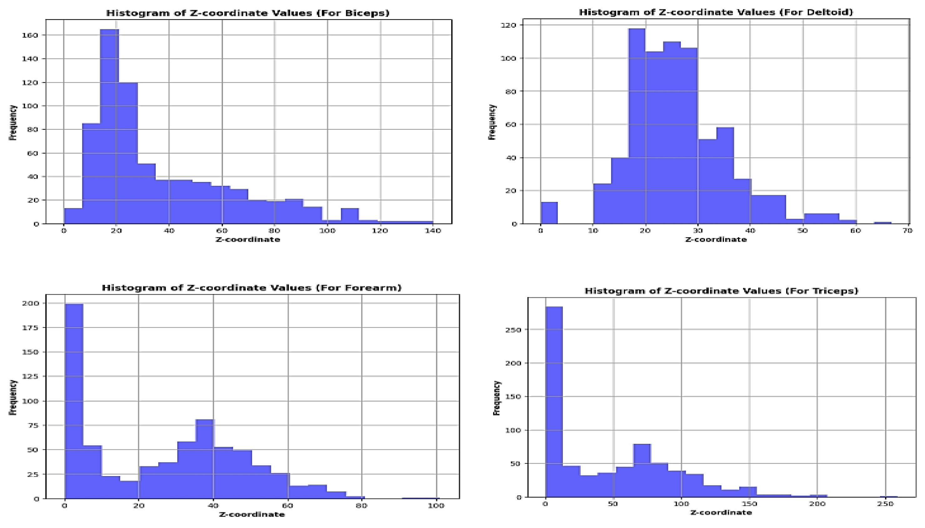 Preprints 111785 g007