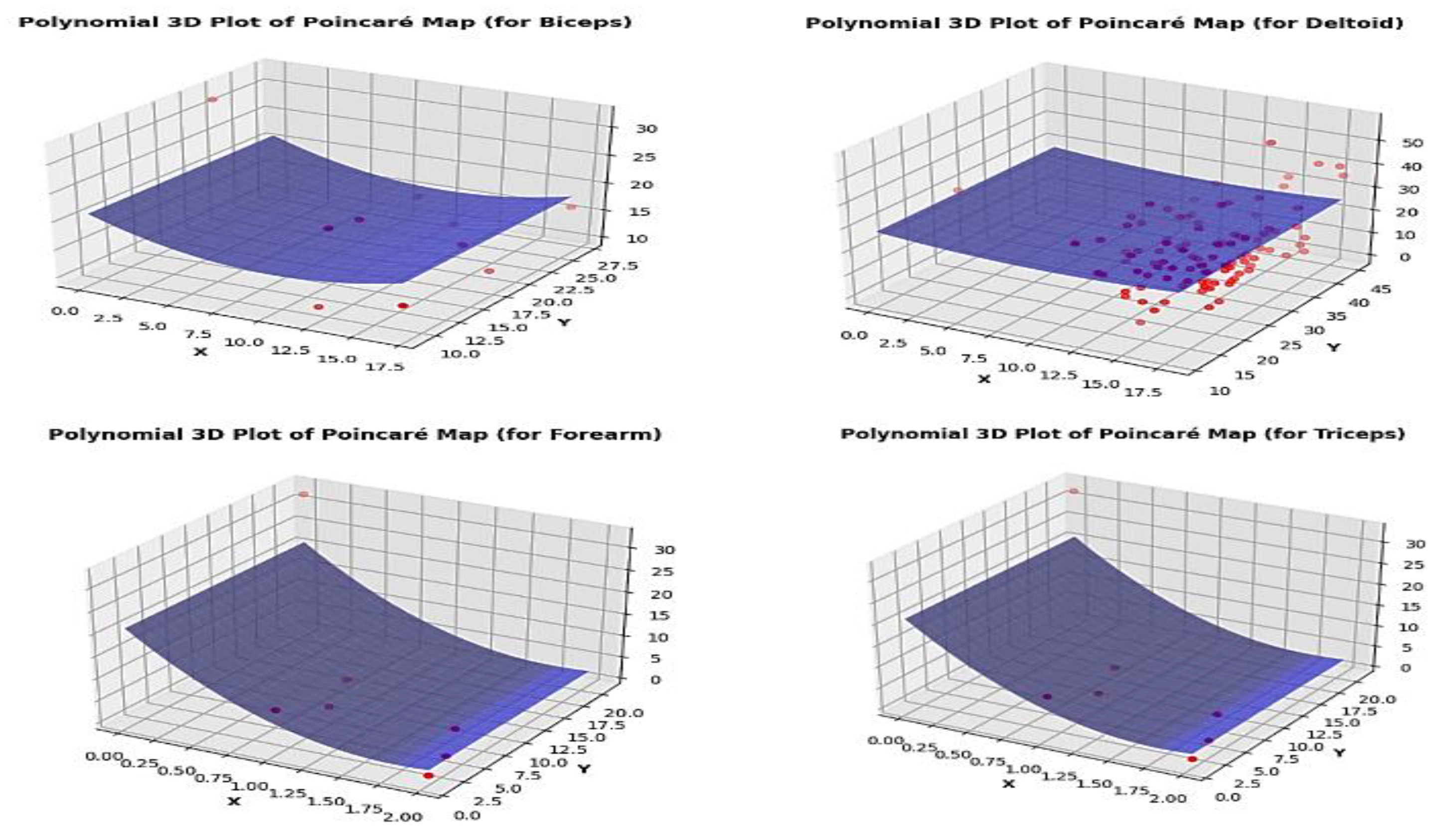 Preprints 111785 g008