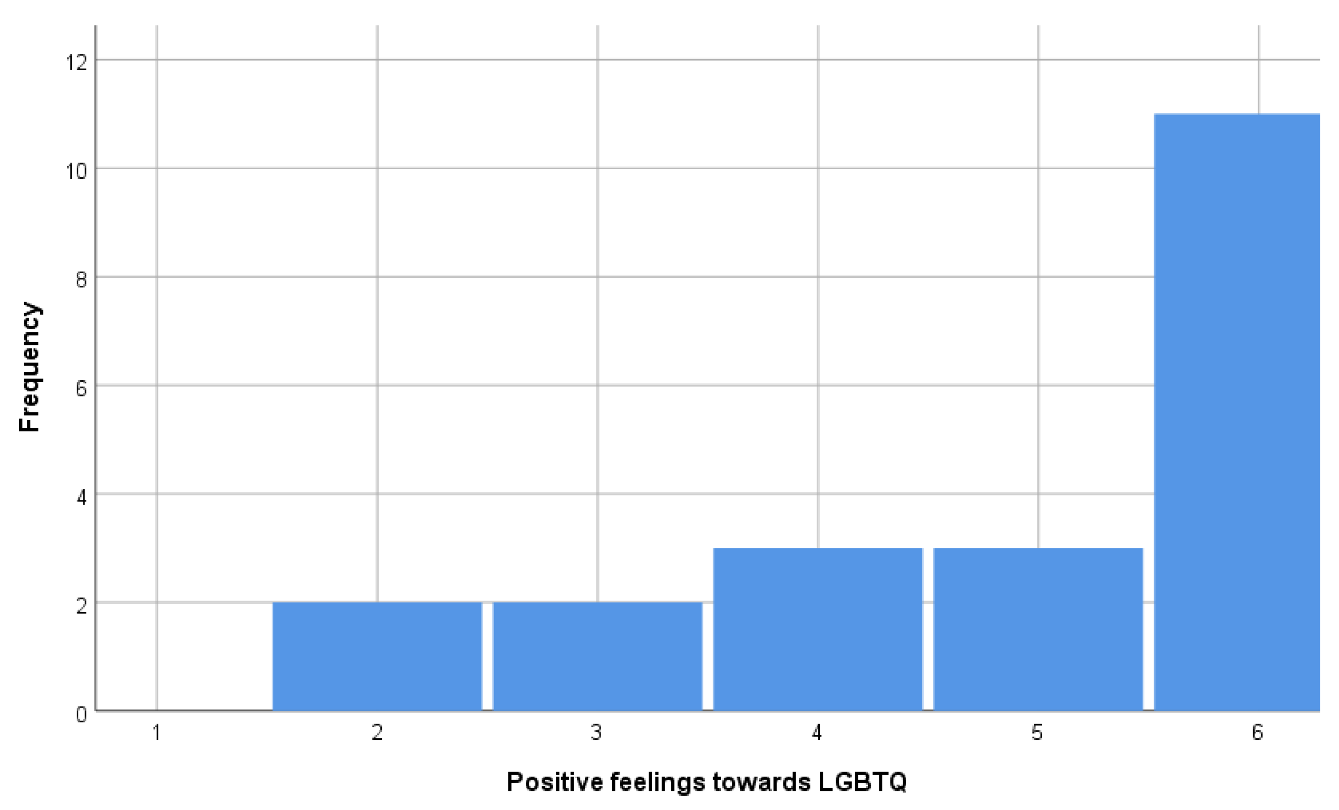 Preprints 119213 g003