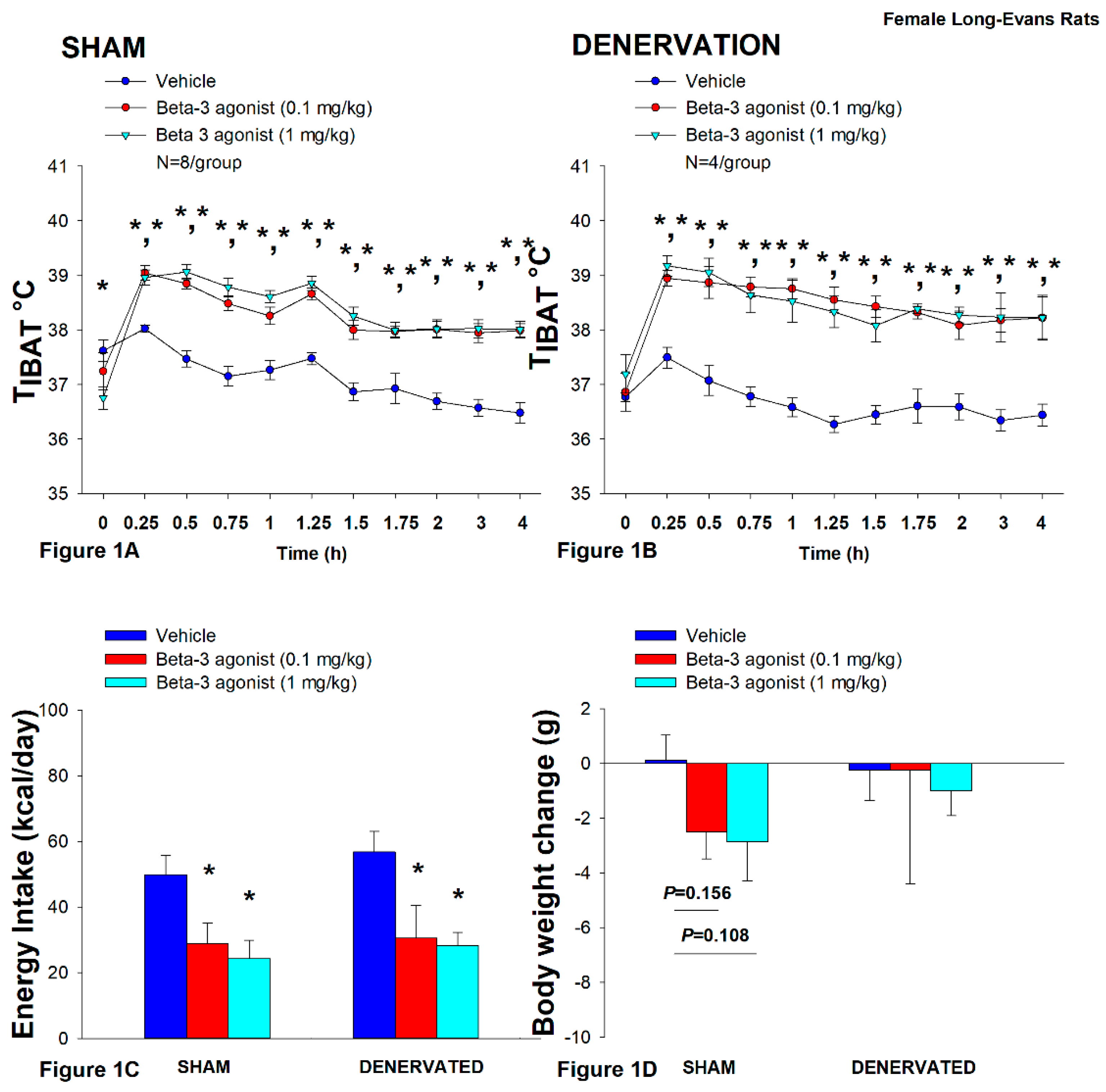 Preprints 120885 g001