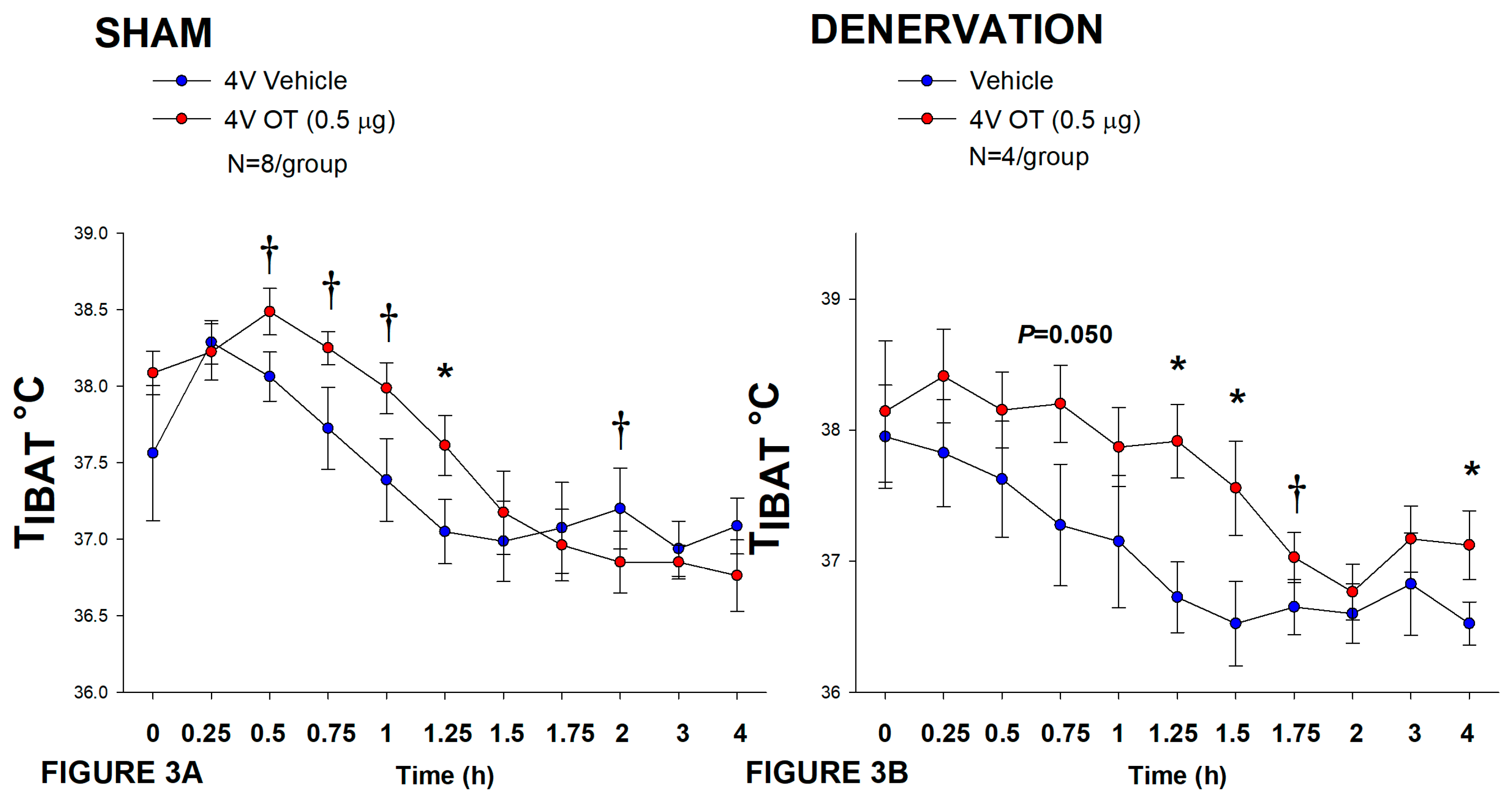 Preprints 120885 g003