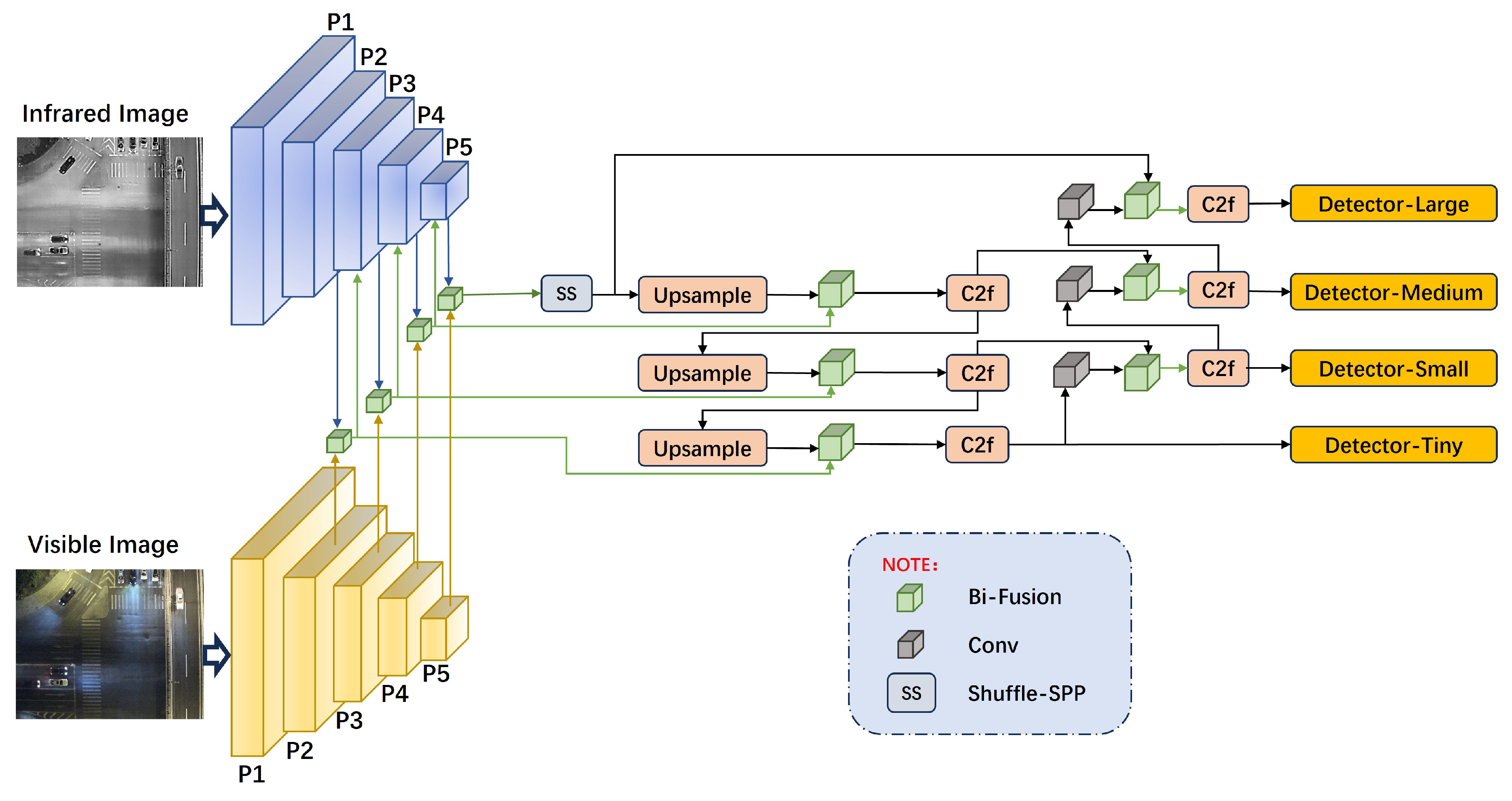 Preprints 116511 g001