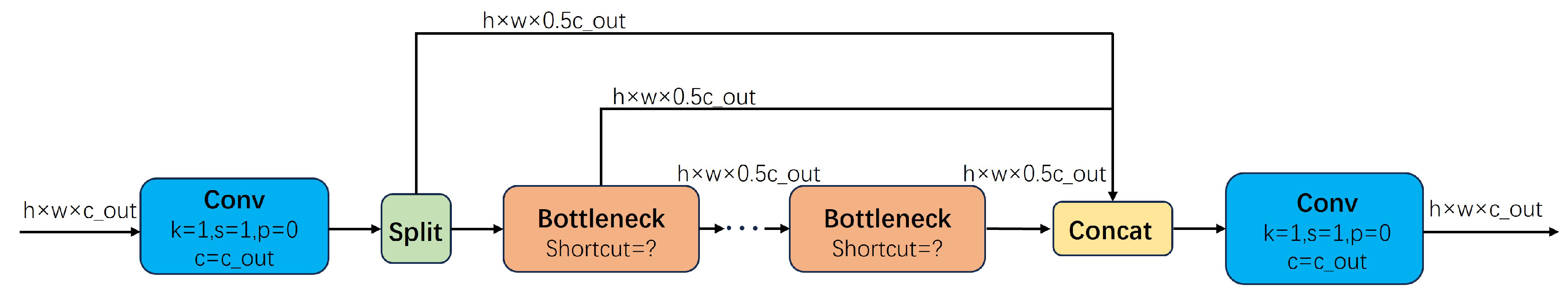 Preprints 116511 g002