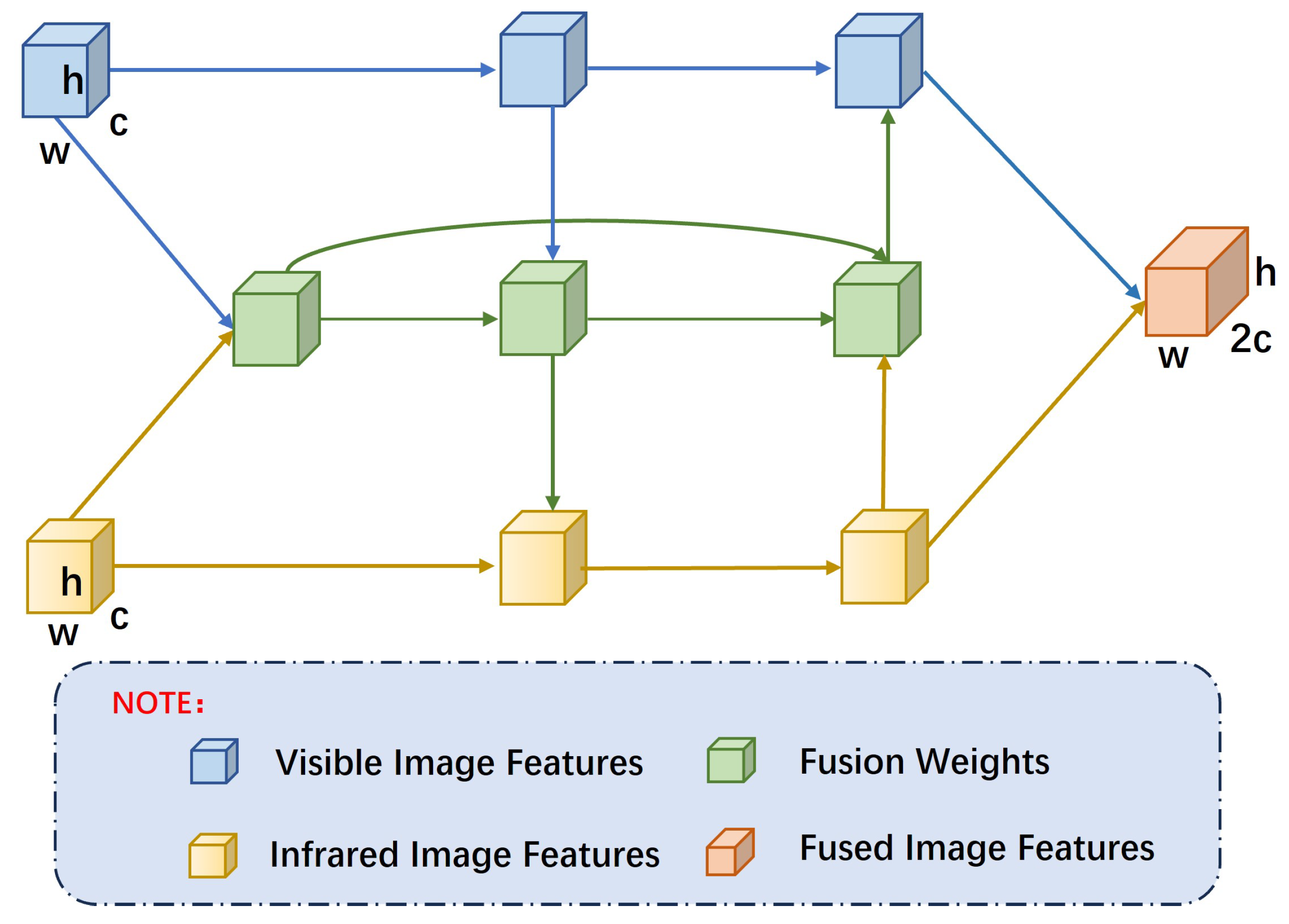 Preprints 116511 g003