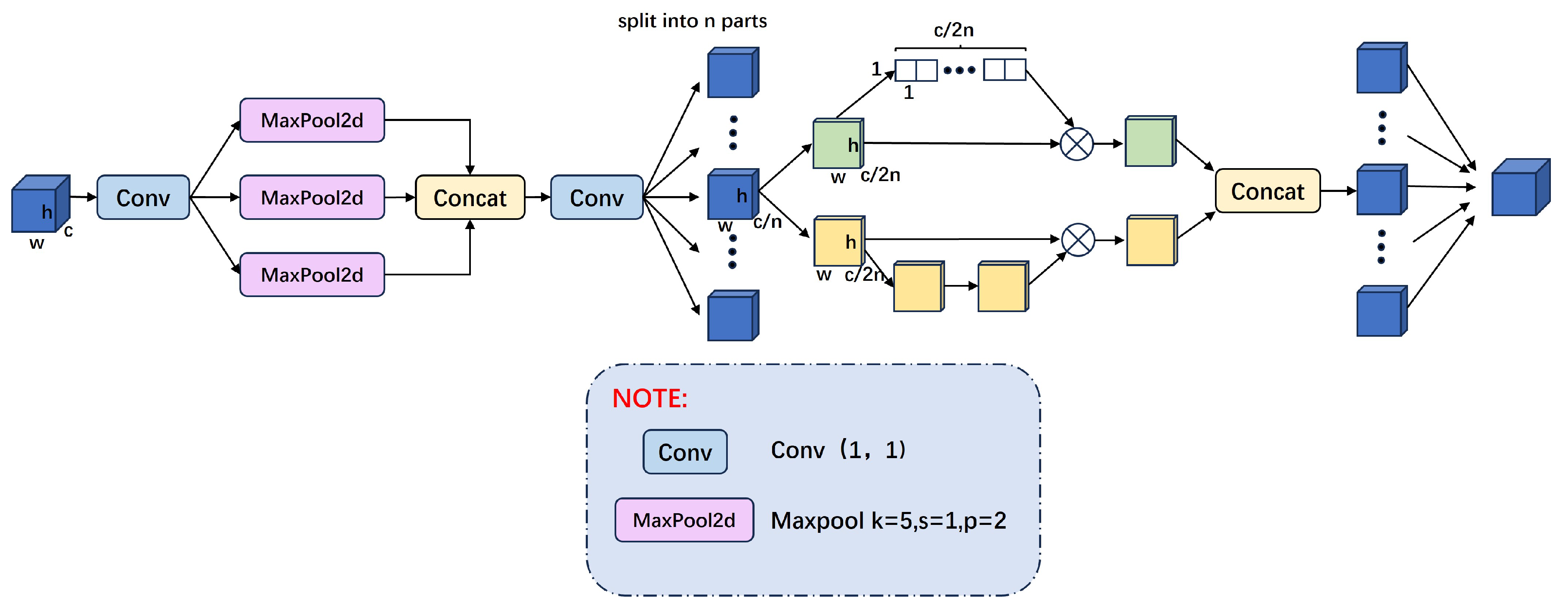 Preprints 116511 g004