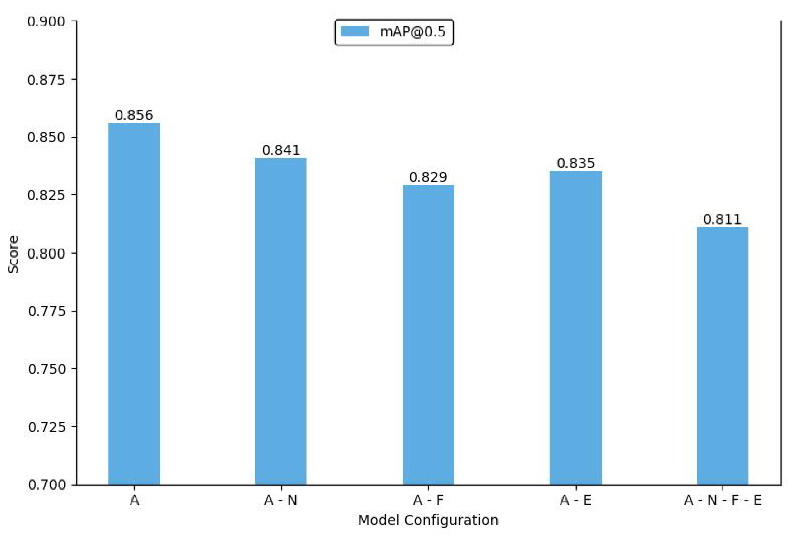 Preprints 116511 g008