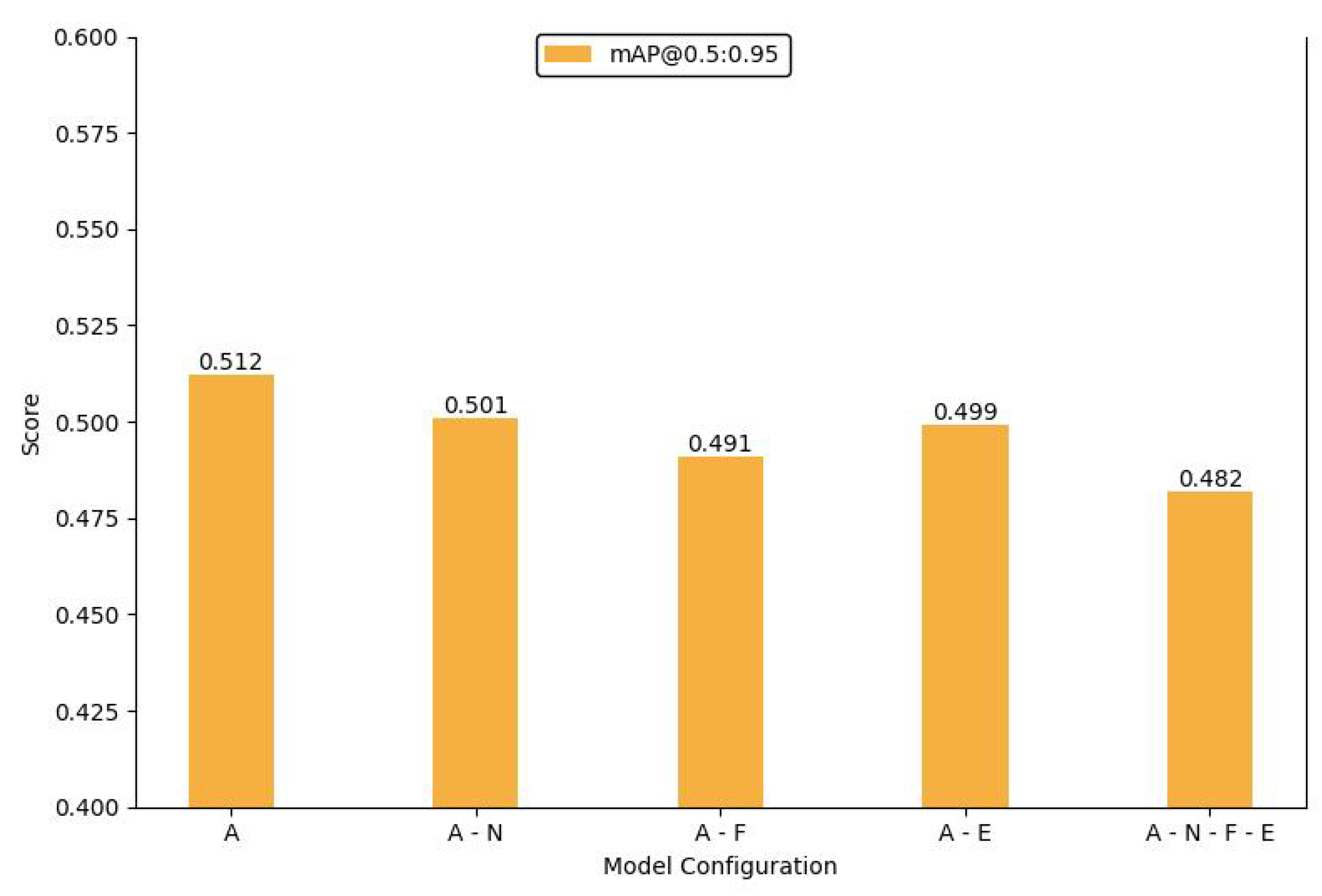 Preprints 116511 g009