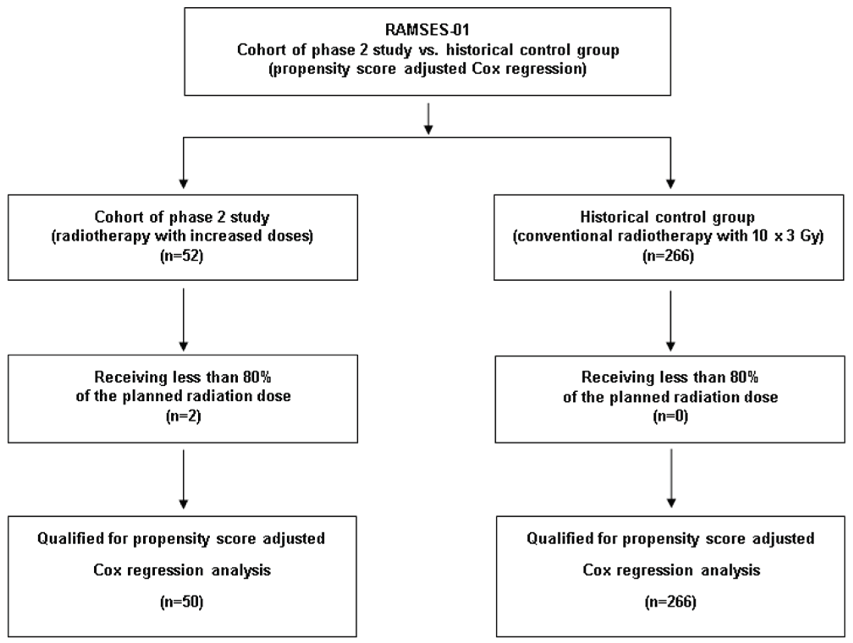 Preprints 100330 g001