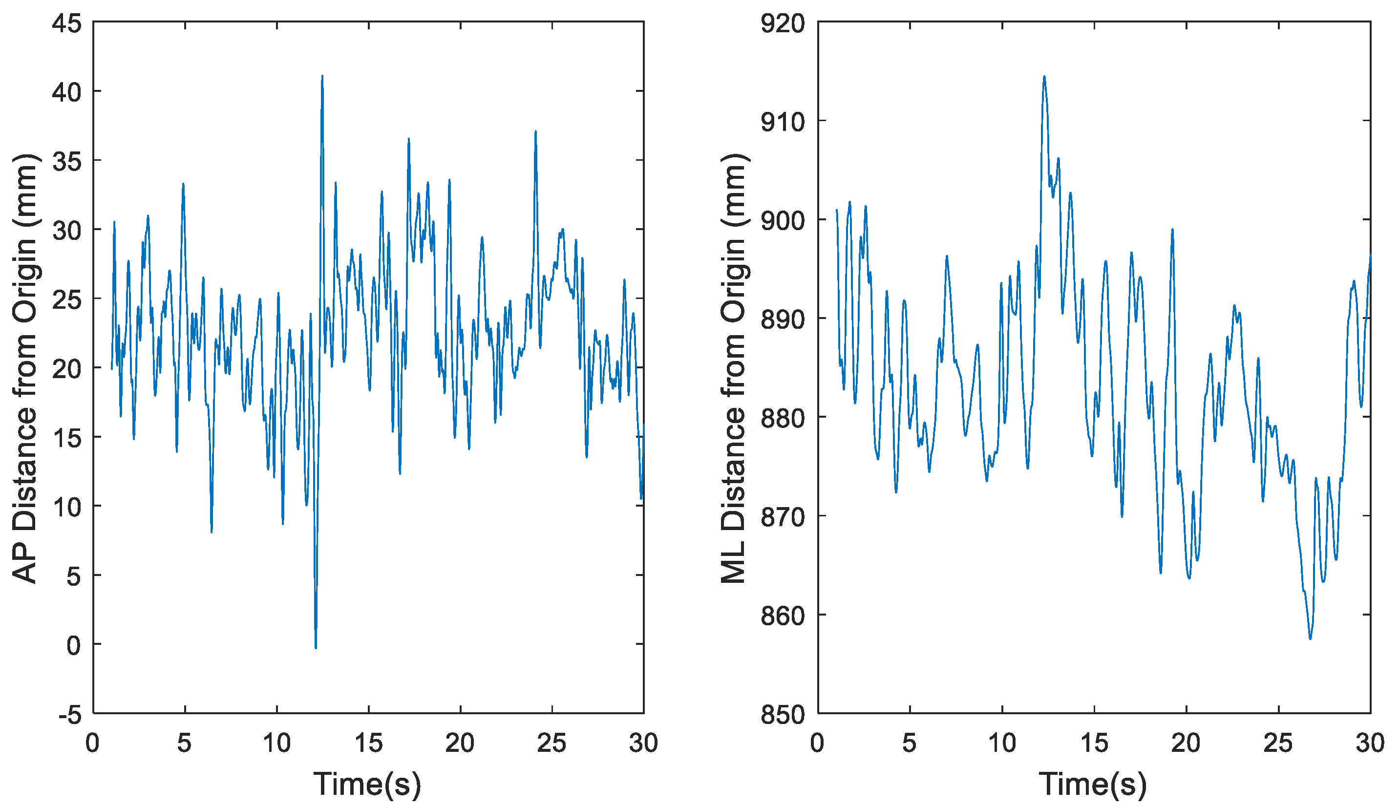 Preprints 112881 g005