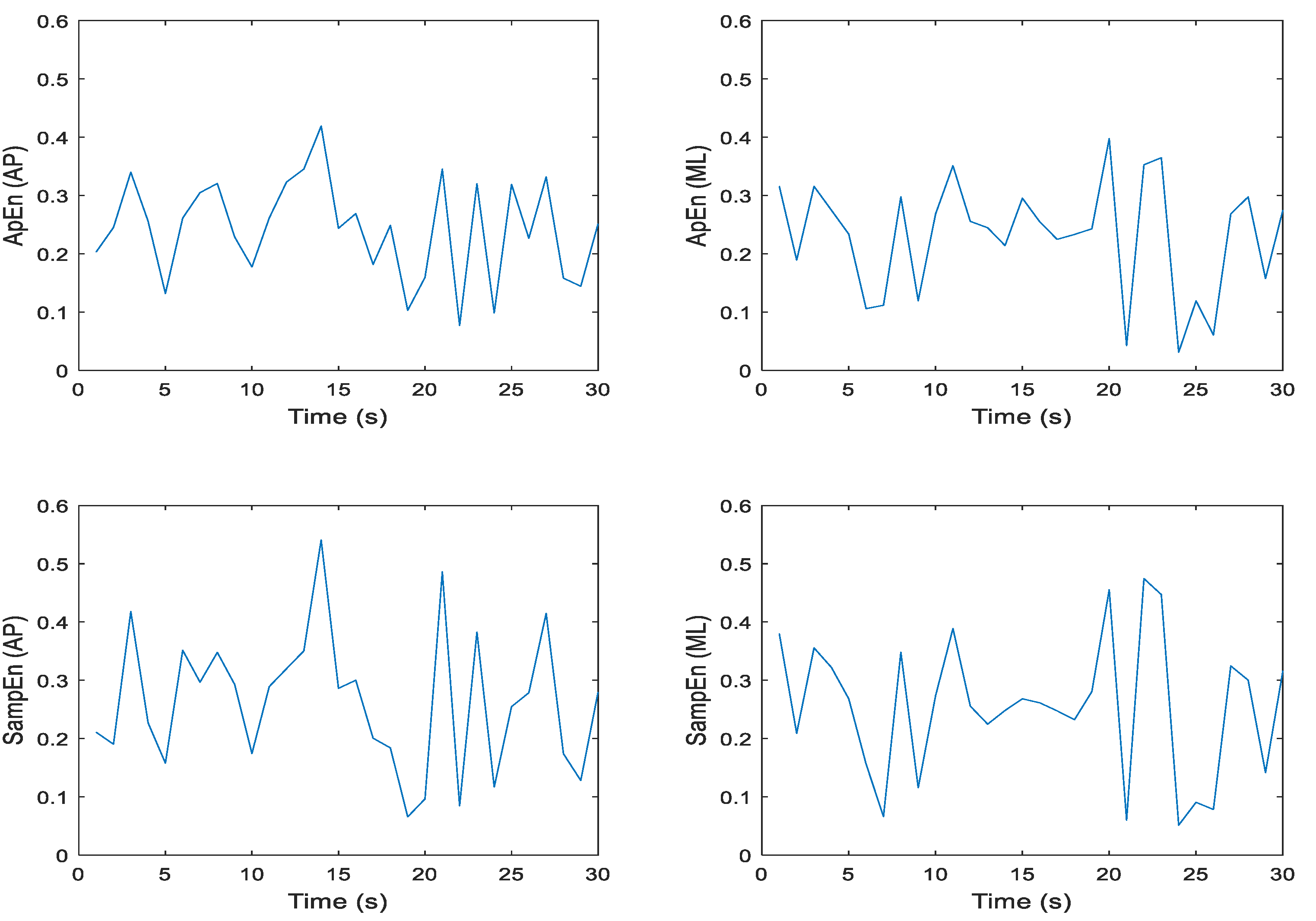 Preprints 112881 g006