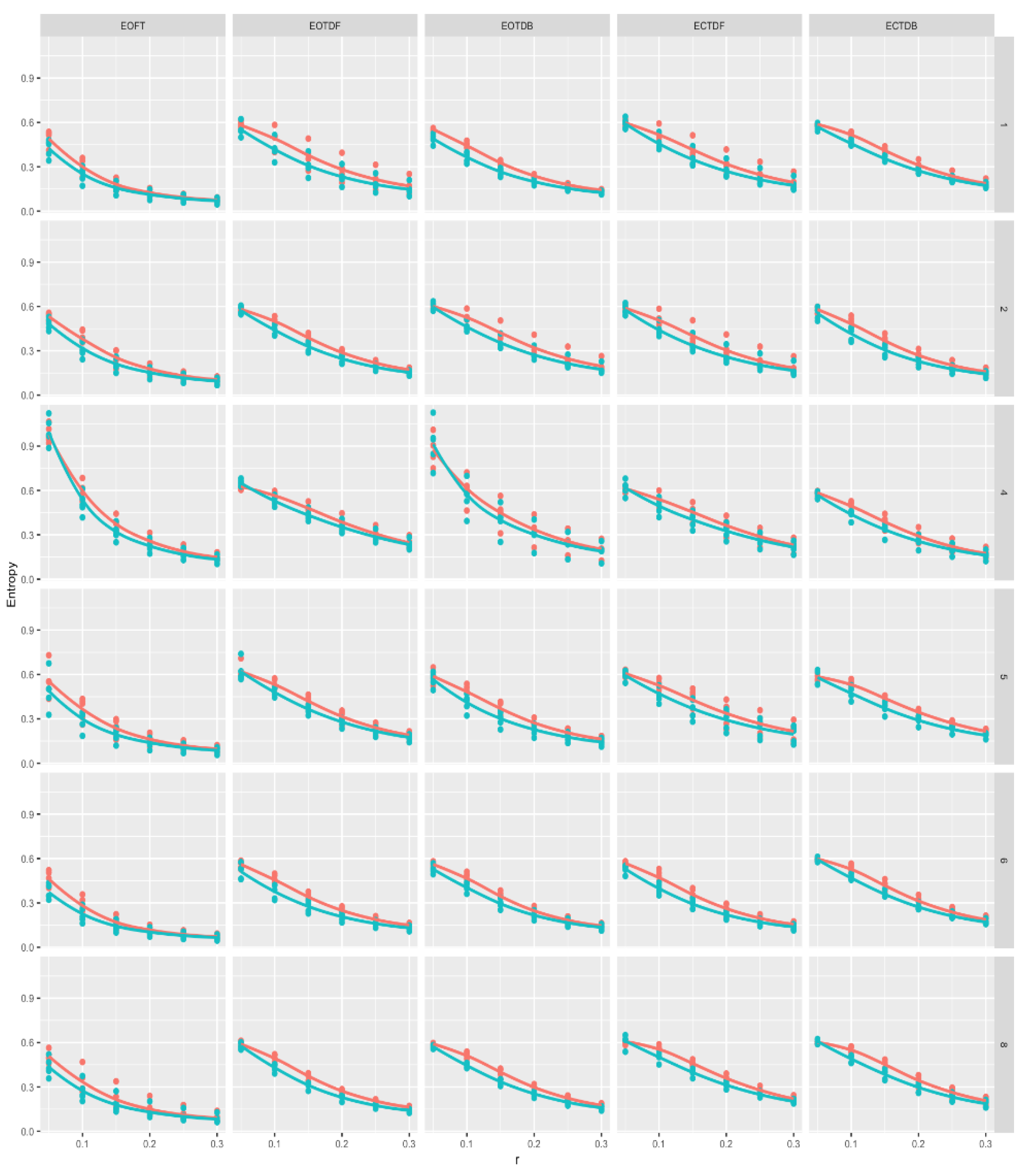 Preprints 112881 g008