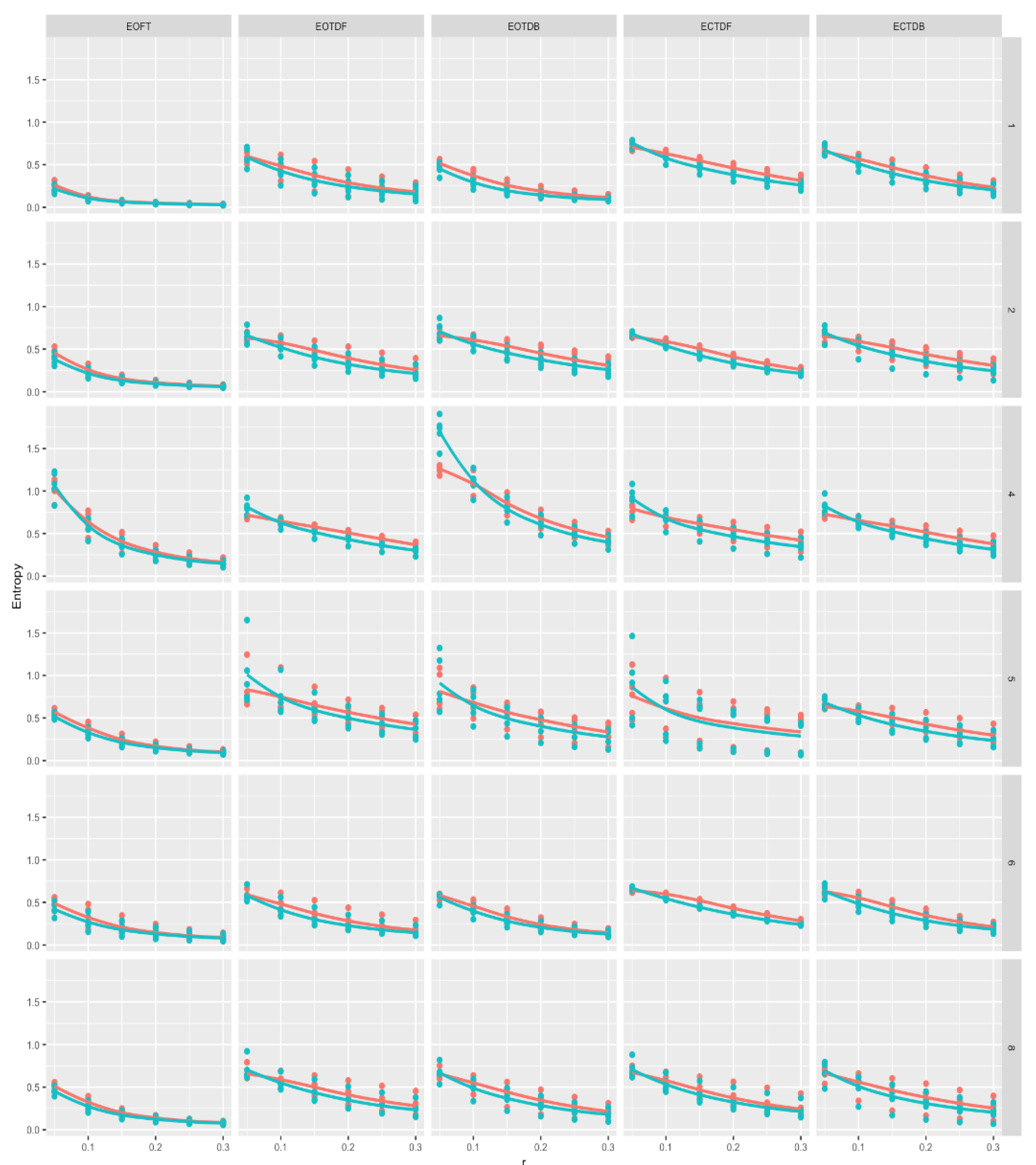 Preprints 112881 g009