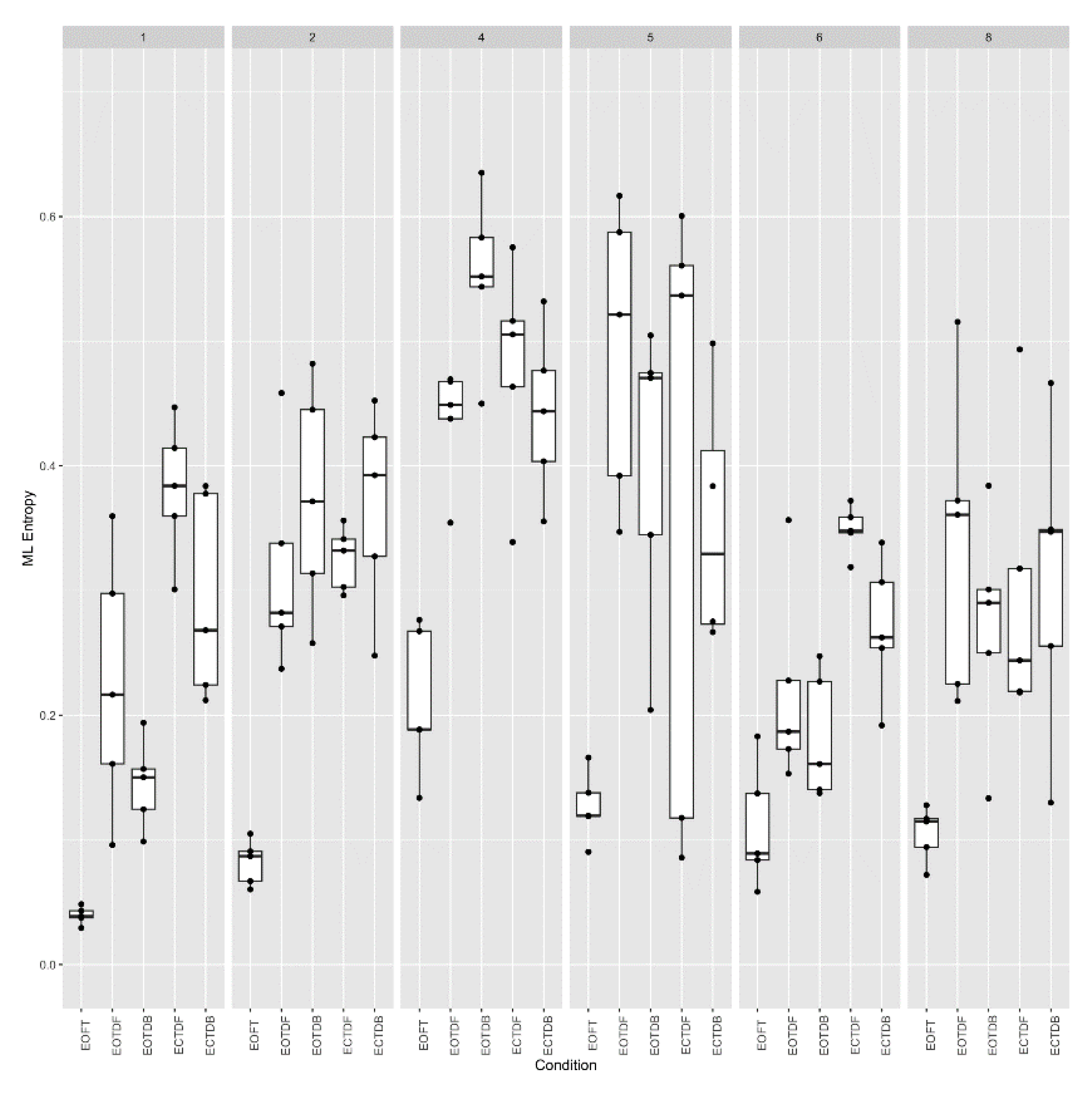 Preprints 112881 g010