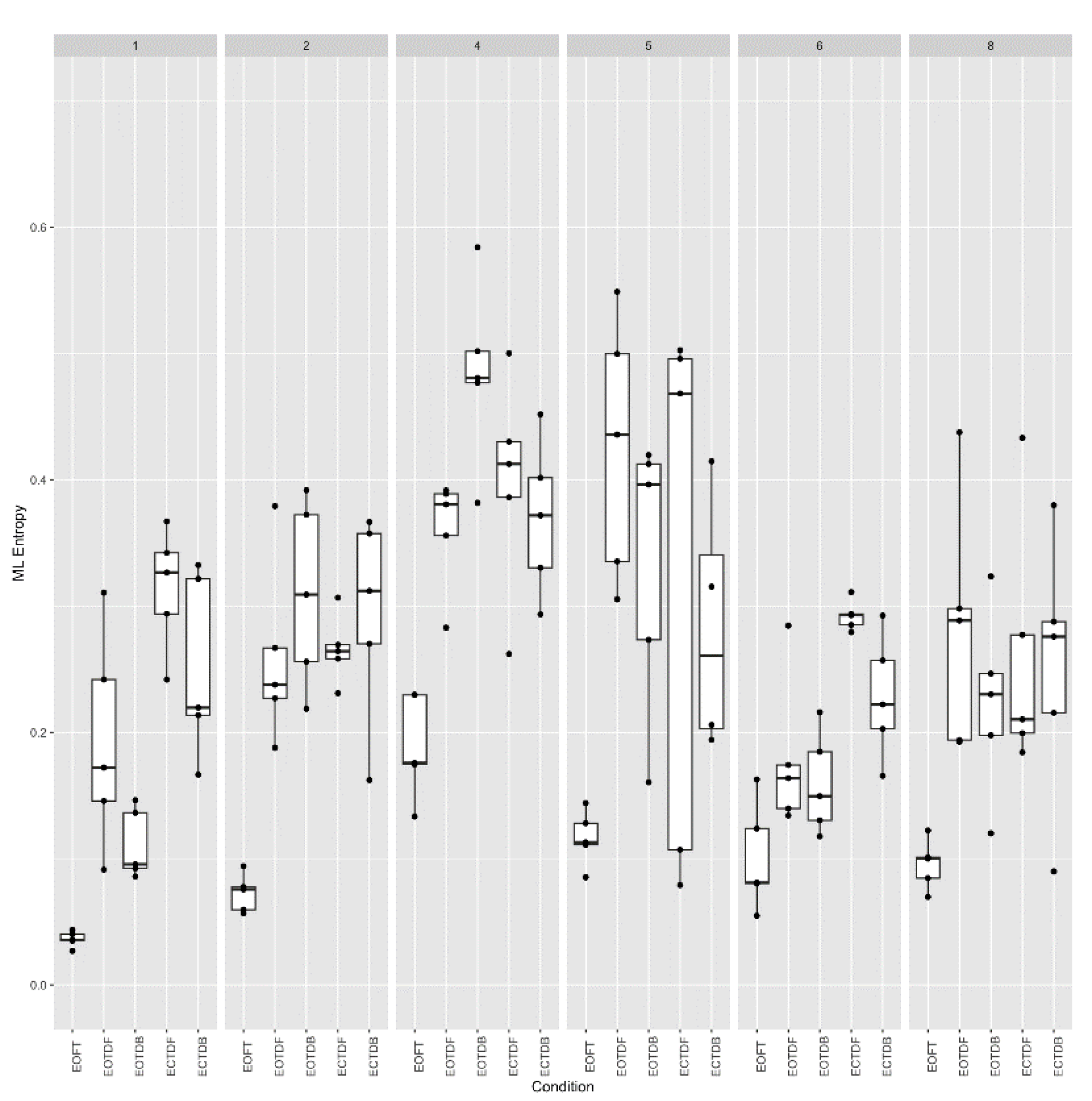 Preprints 112881 g011