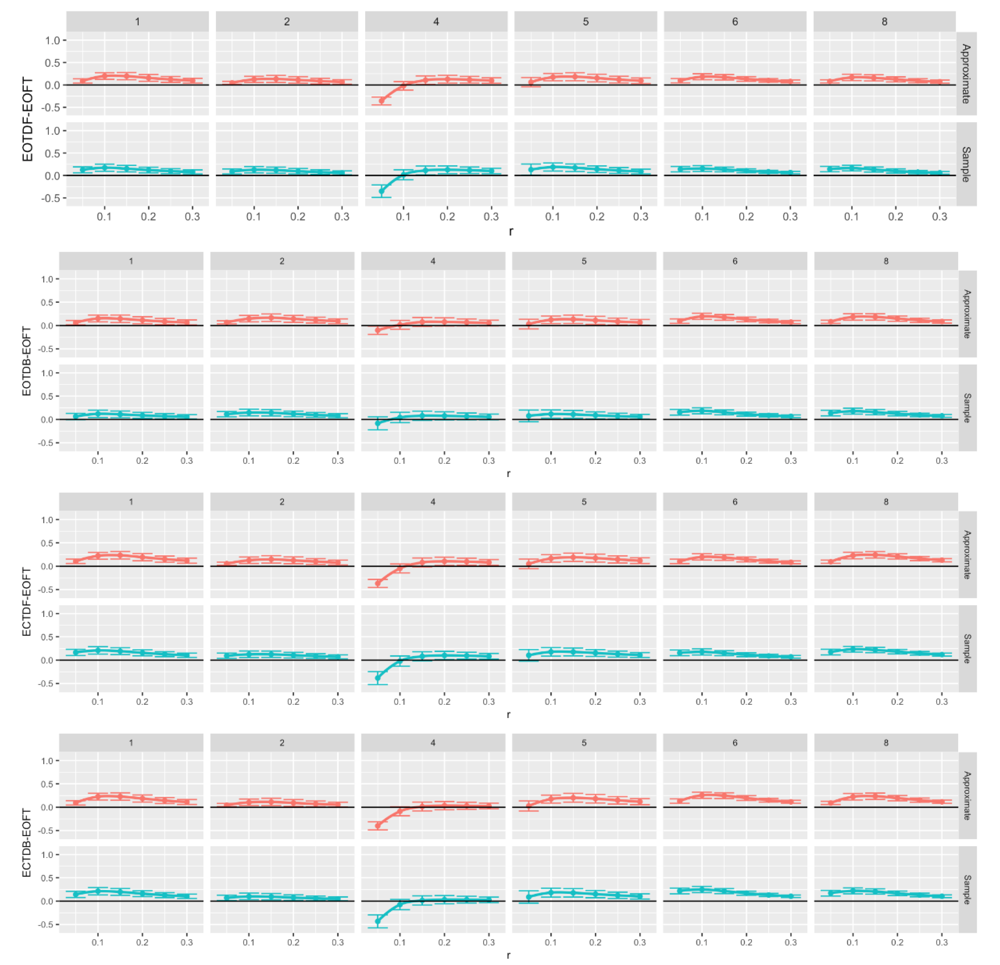 Preprints 112881 g012