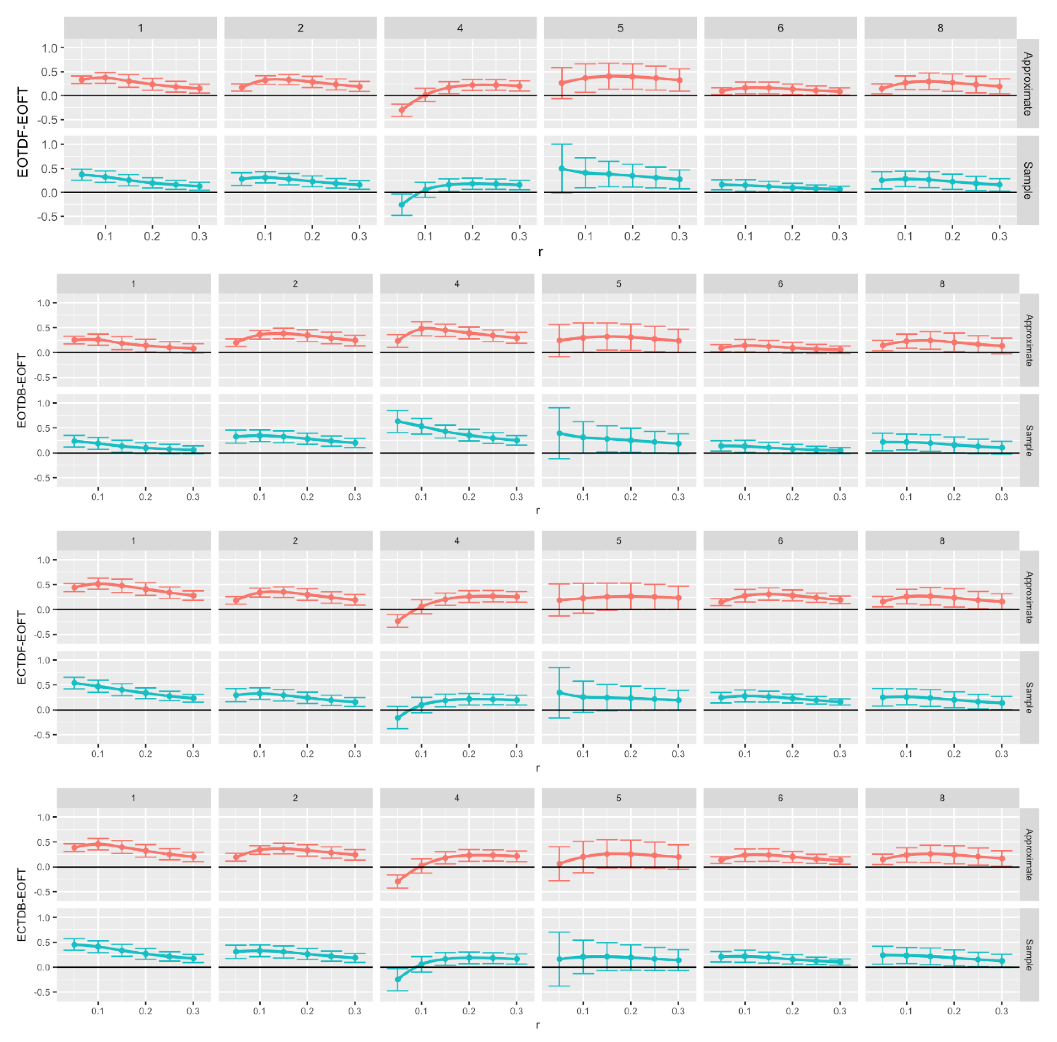 Preprints 112881 g013