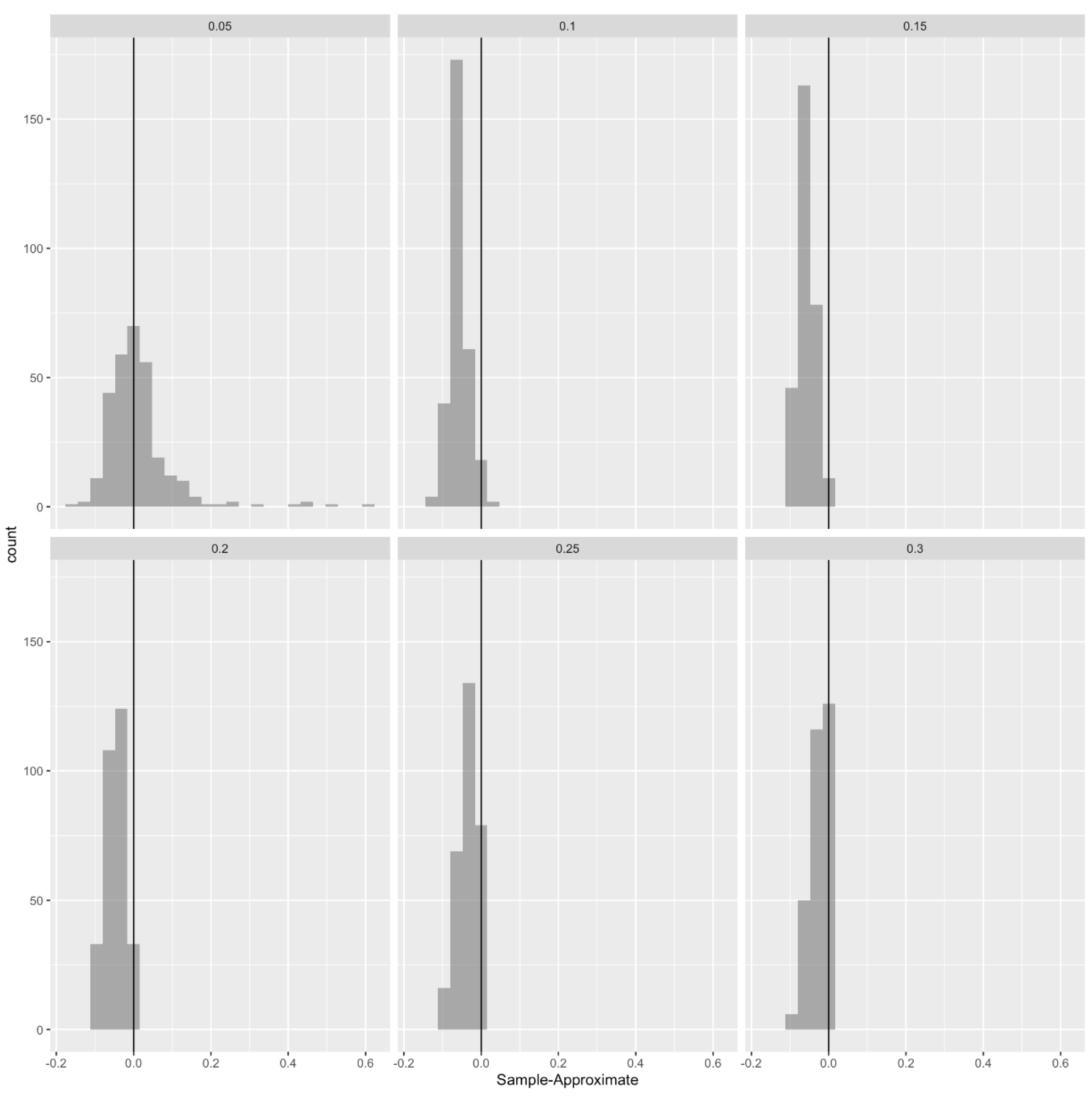 Preprints 112881 g014