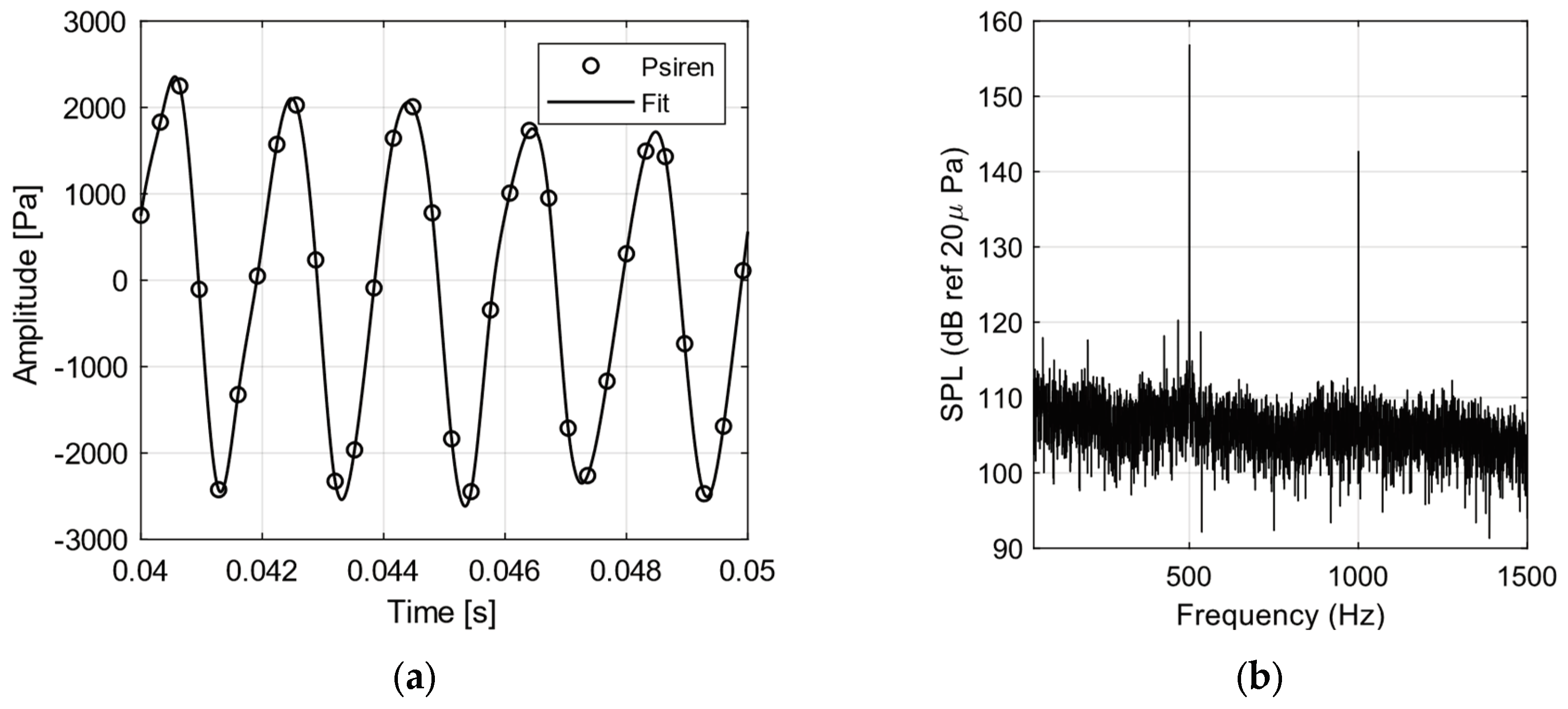 Preprints 100899 g004