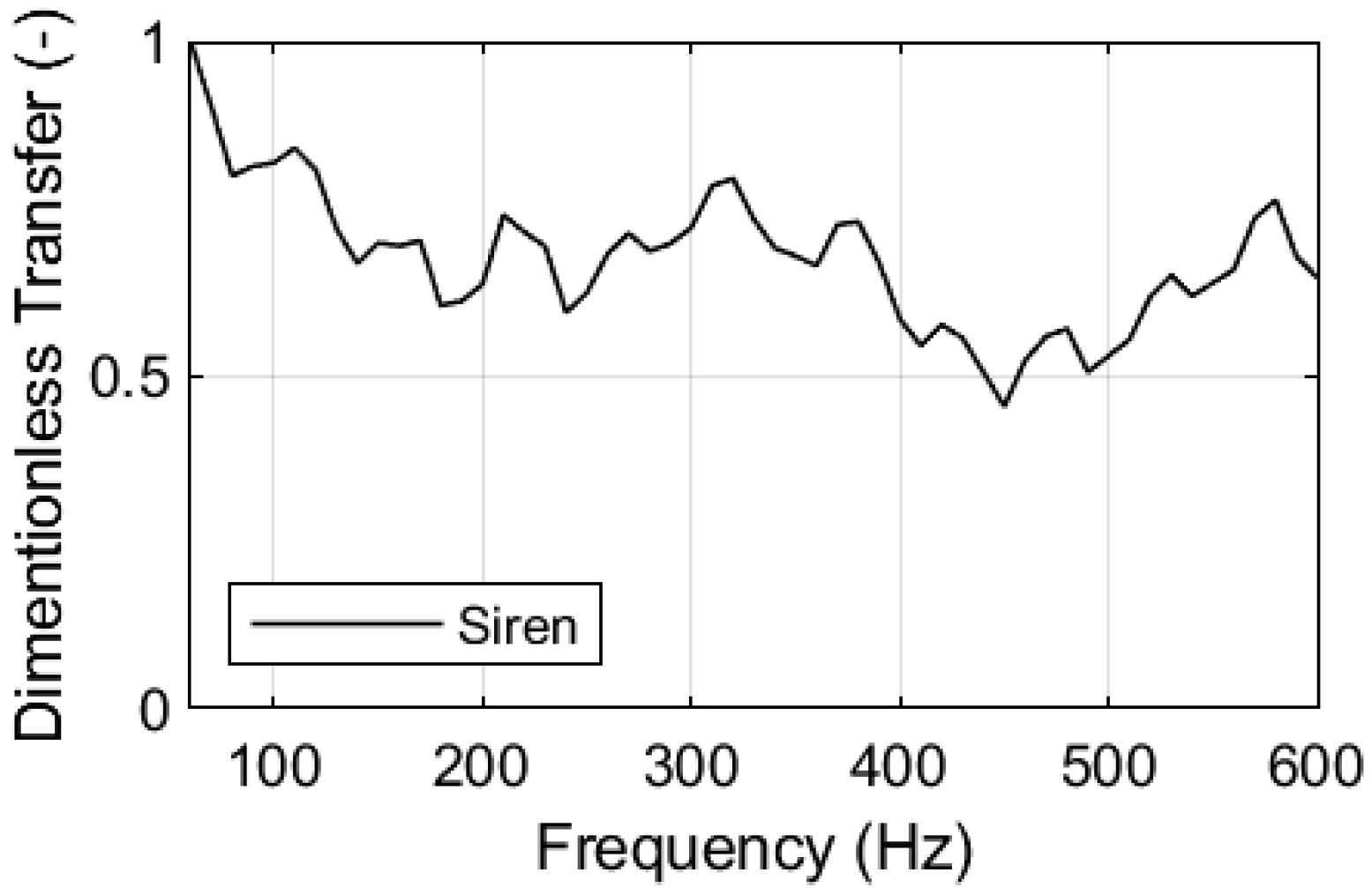 Preprints 100899 g005