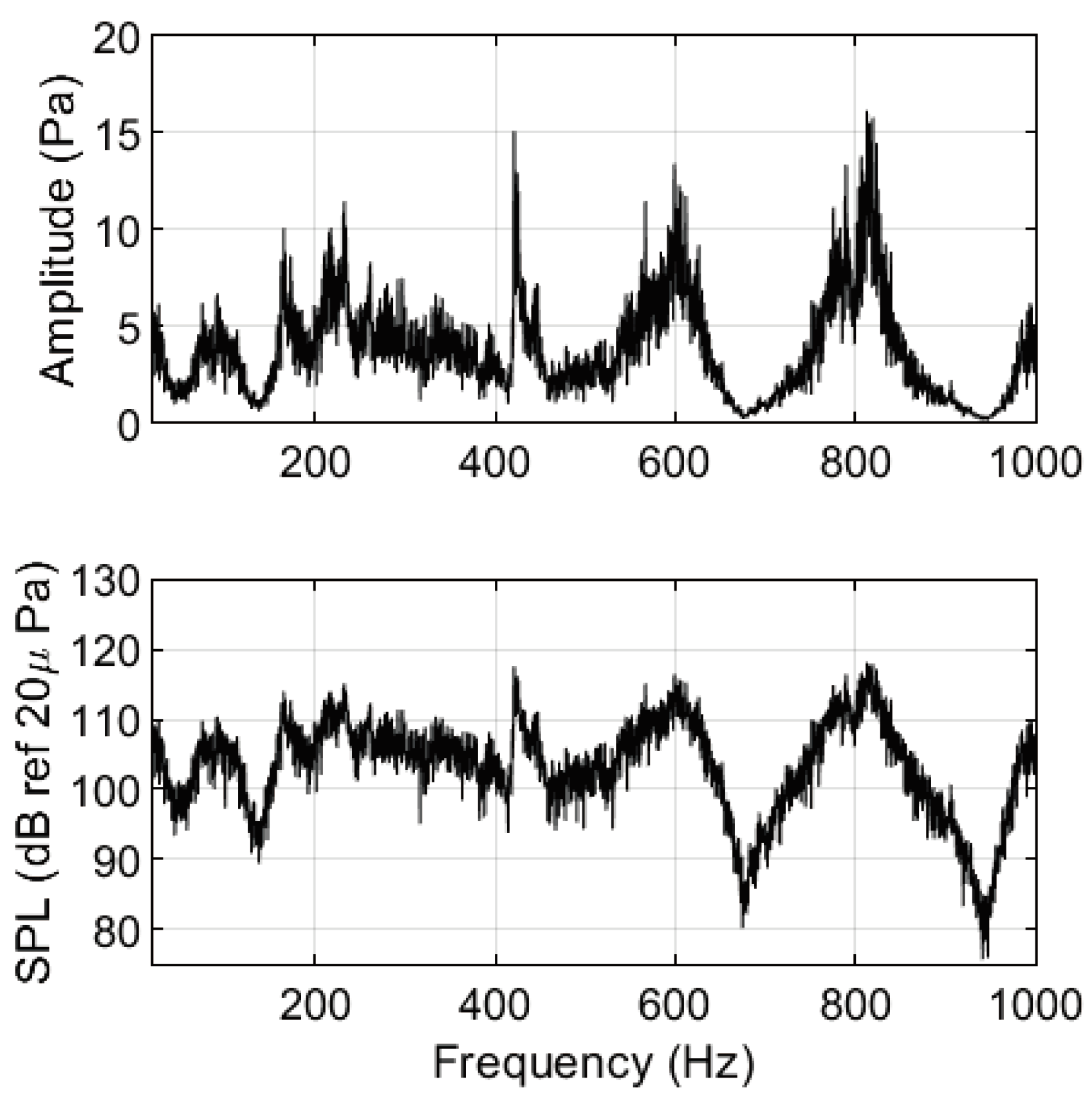 Preprints 100899 g009