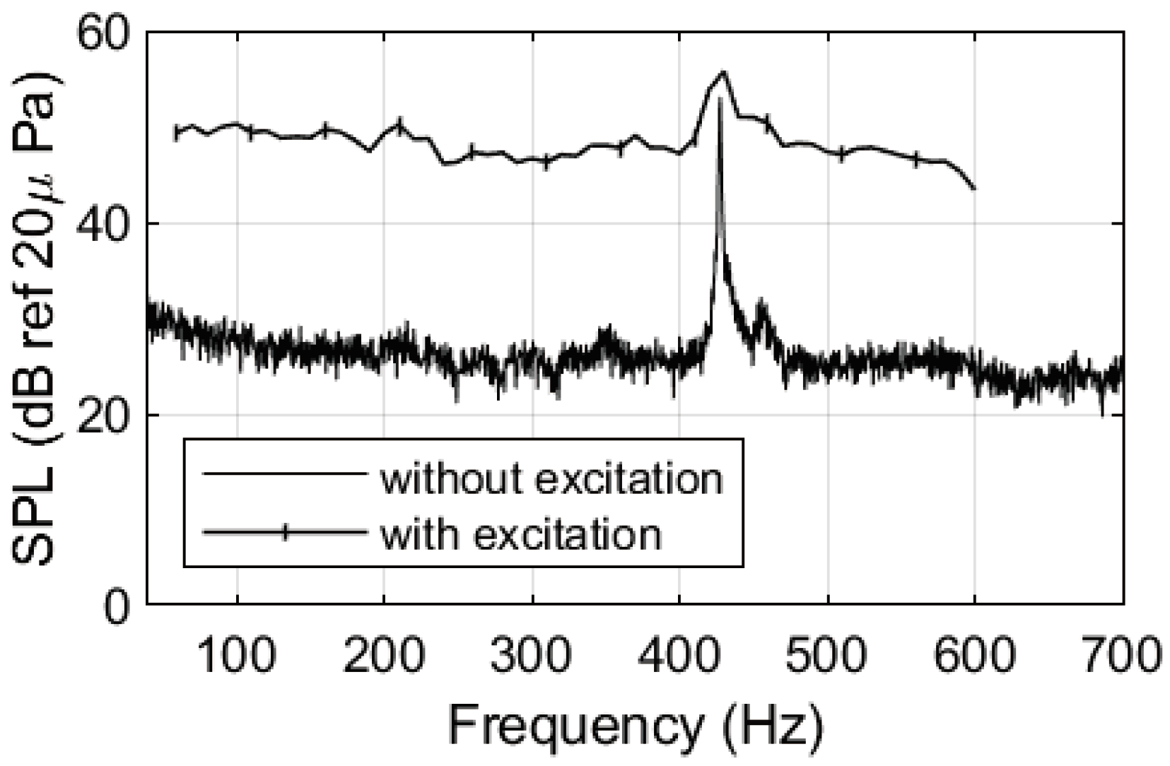 Preprints 100899 g010