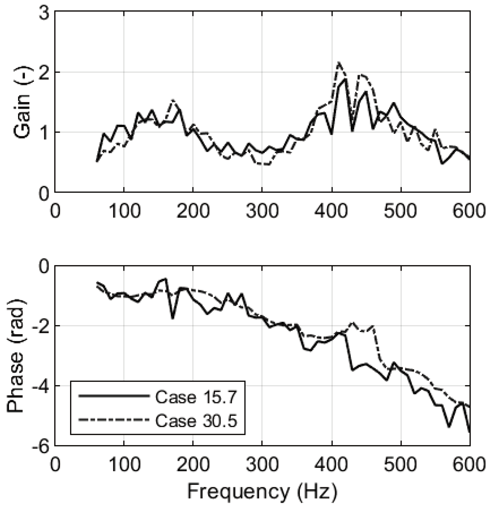 Preprints 100899 g011