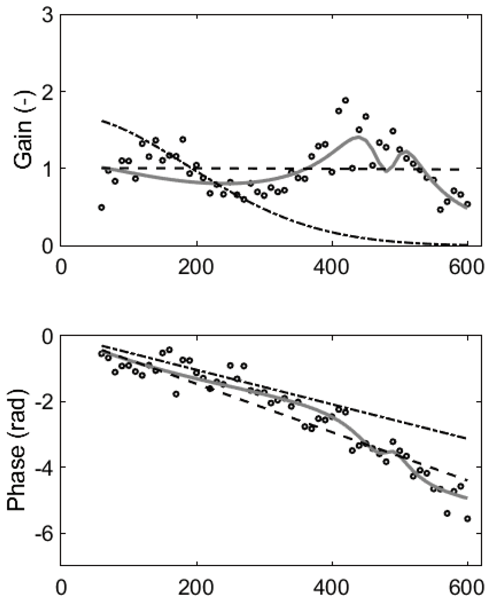 Preprints 100899 g012