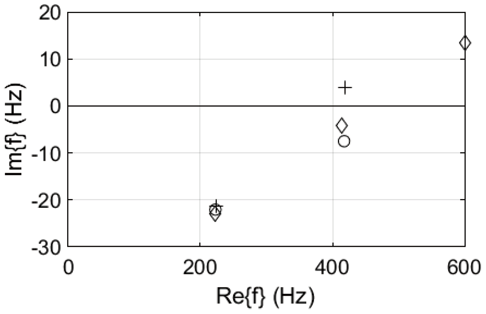 Preprints 100899 g013