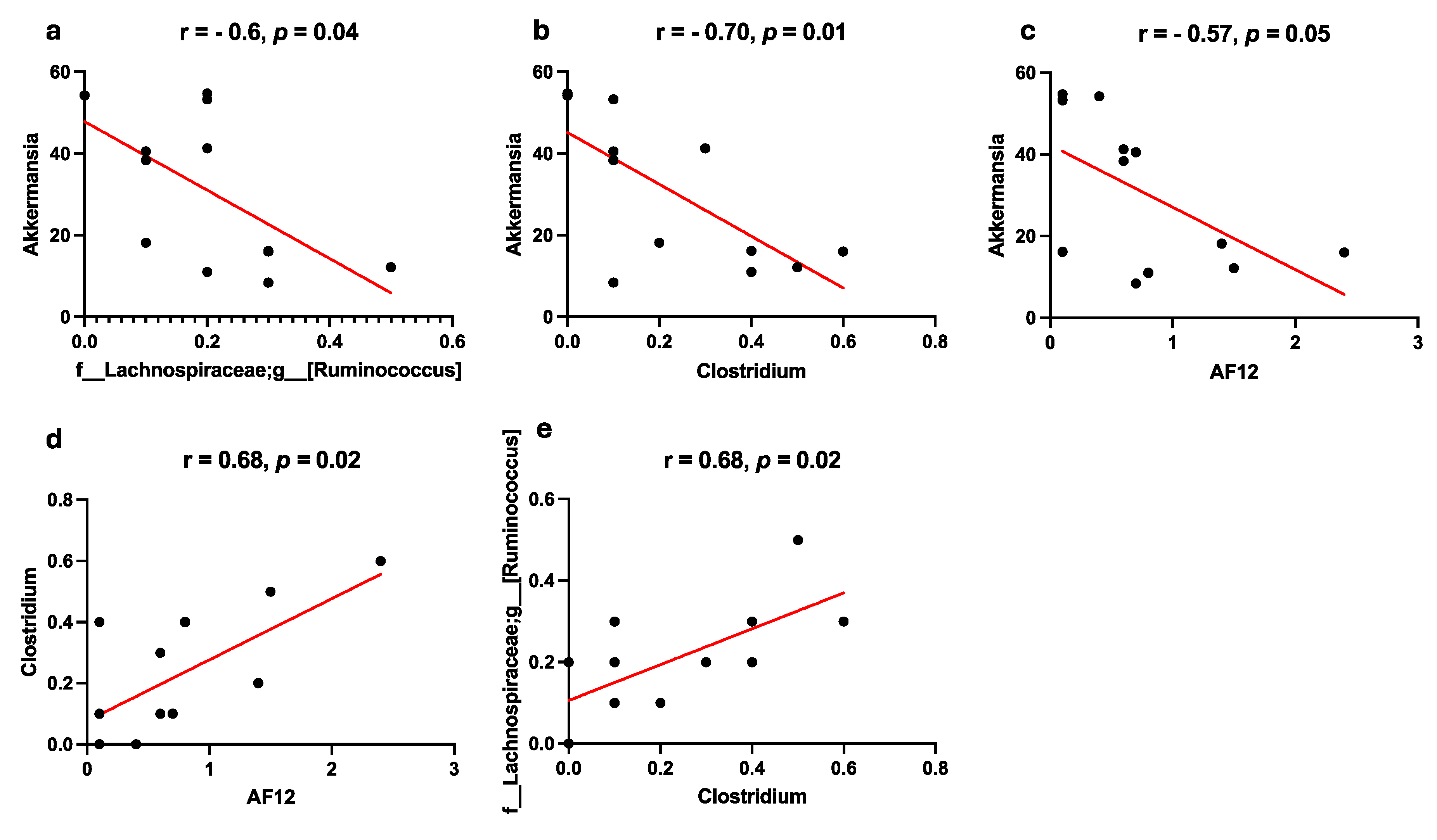 Preprints 116062 g007