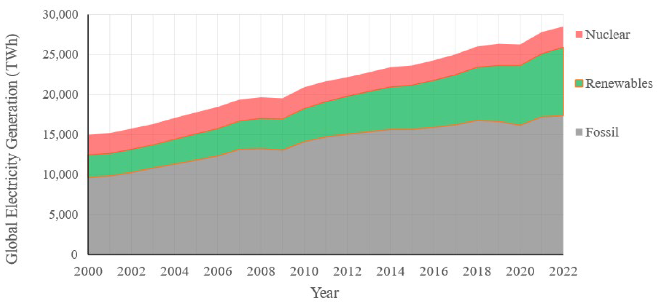 Preprints 119188 g001