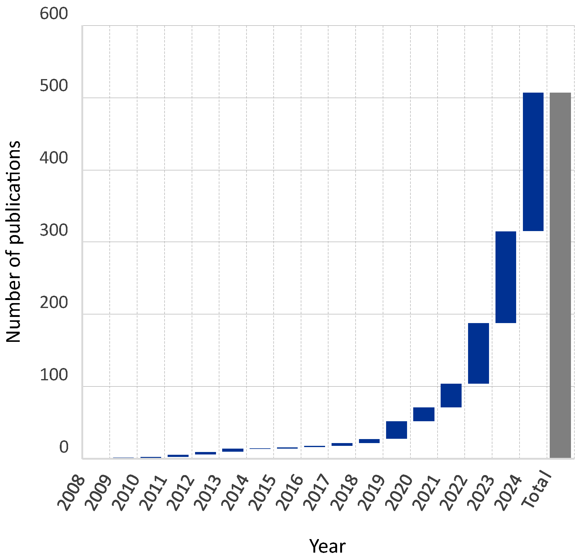 Preprints 119188 g002