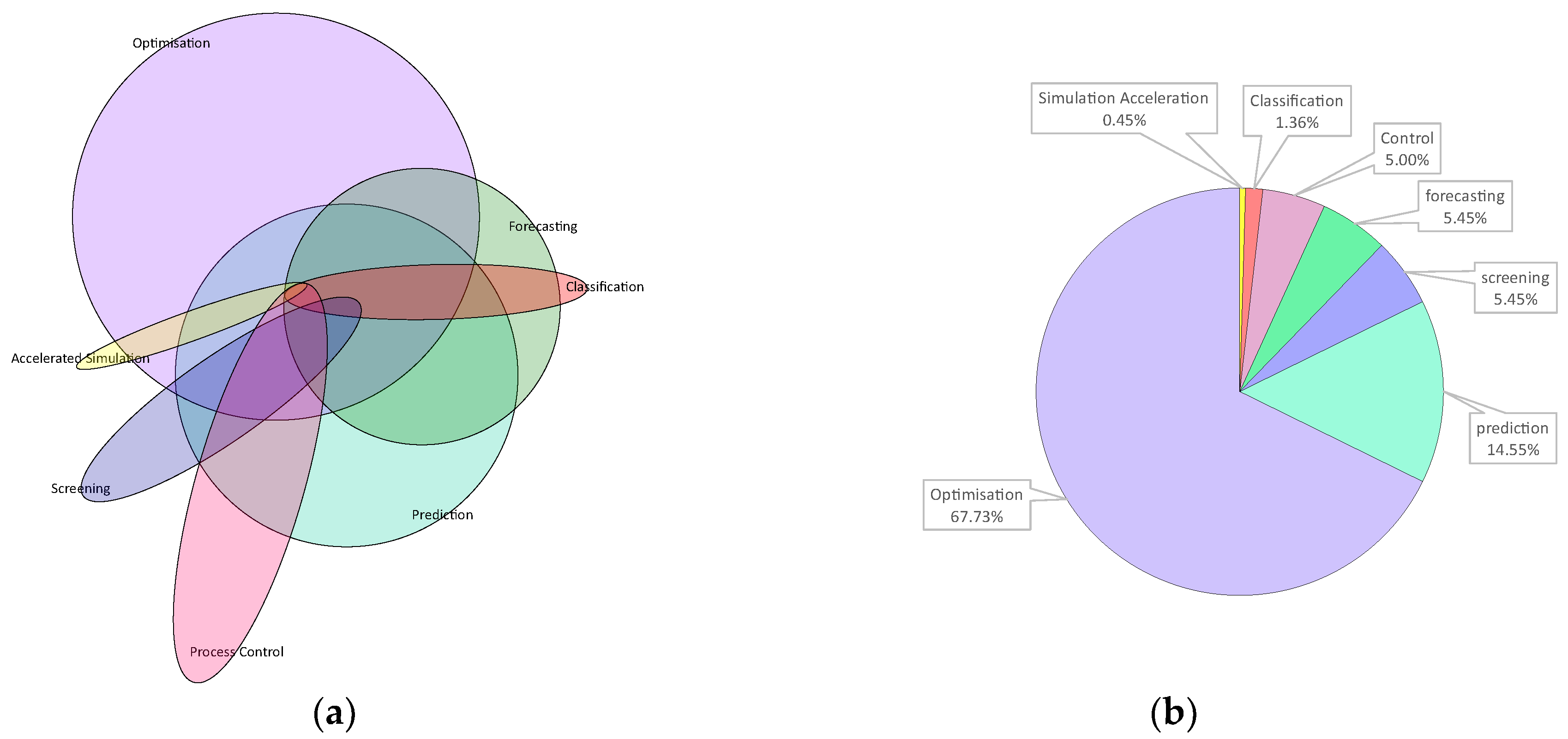 Preprints 119188 g003