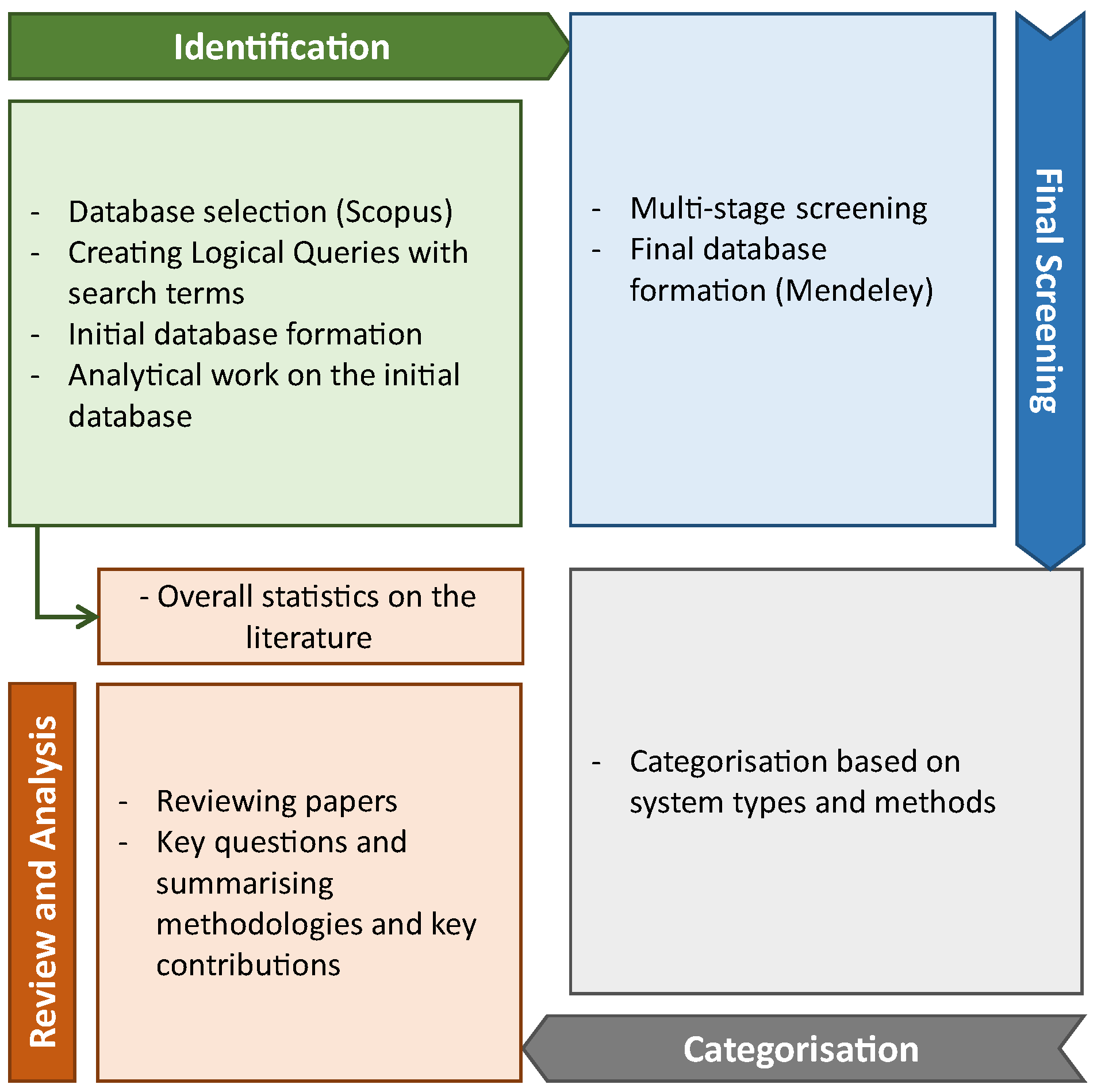 Preprints 119188 g004