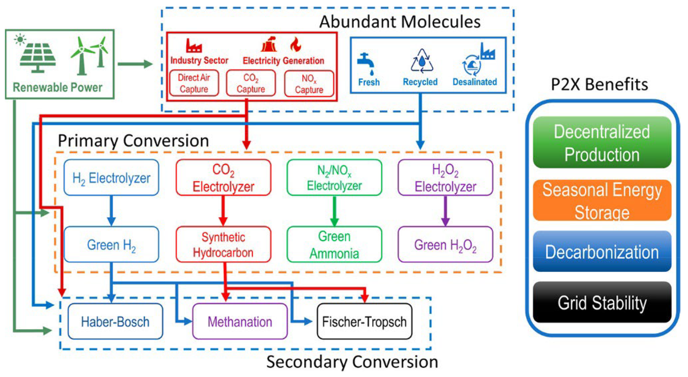 Preprints 119188 g005