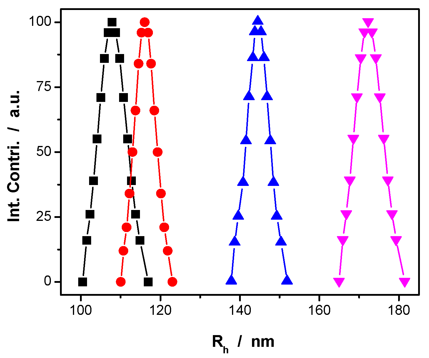 Preprints 83524 g001