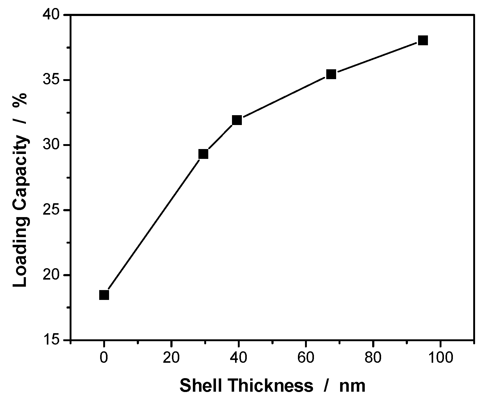 Preprints 83524 g004