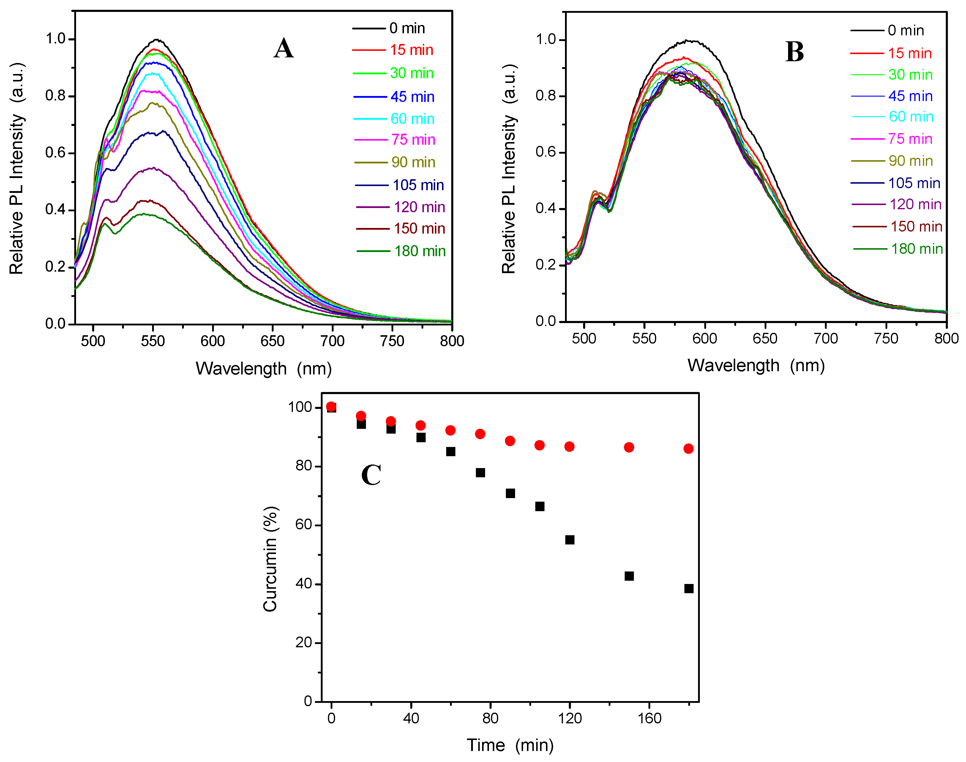 Preprints 83524 g005