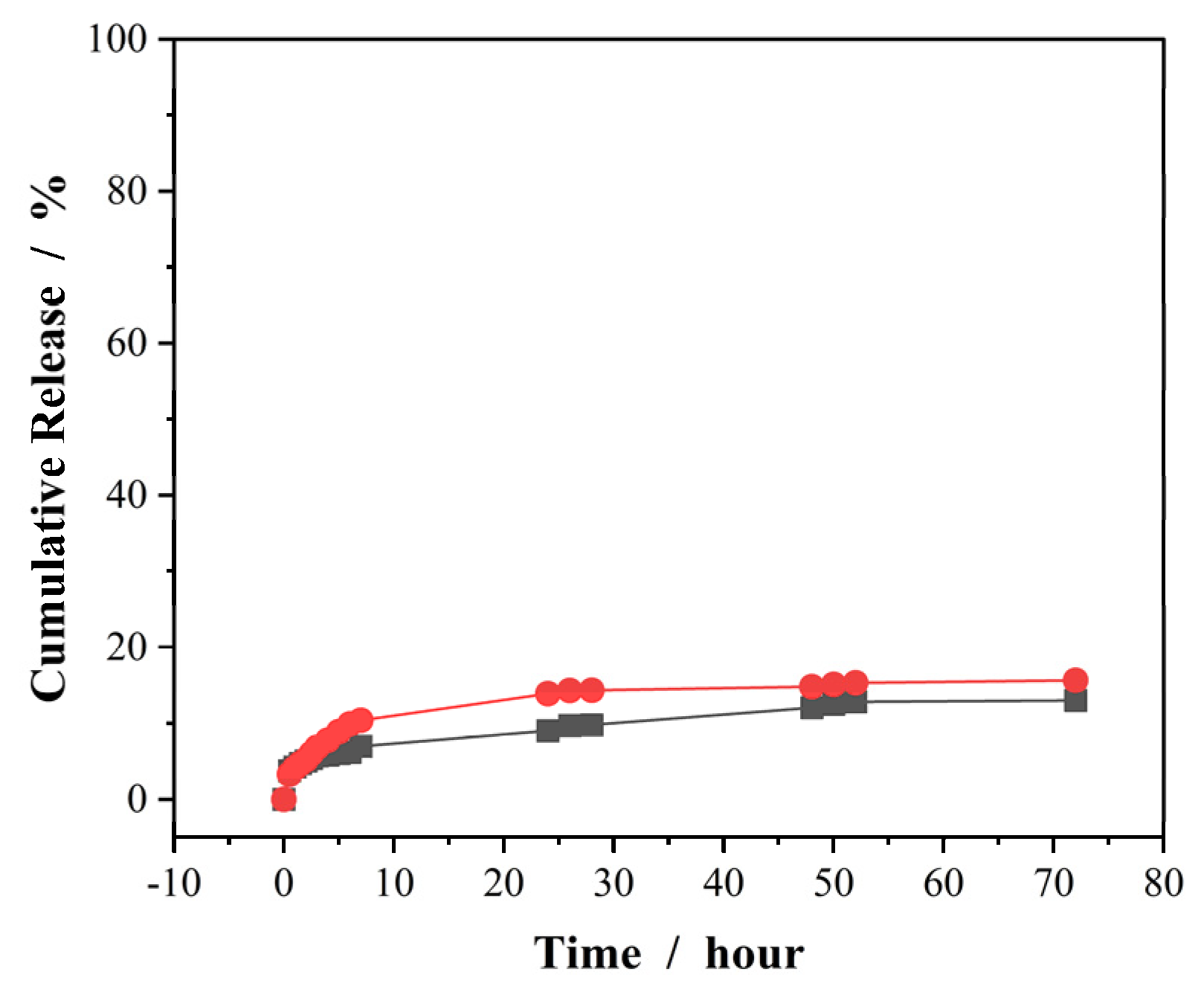 Preprints 83524 g007