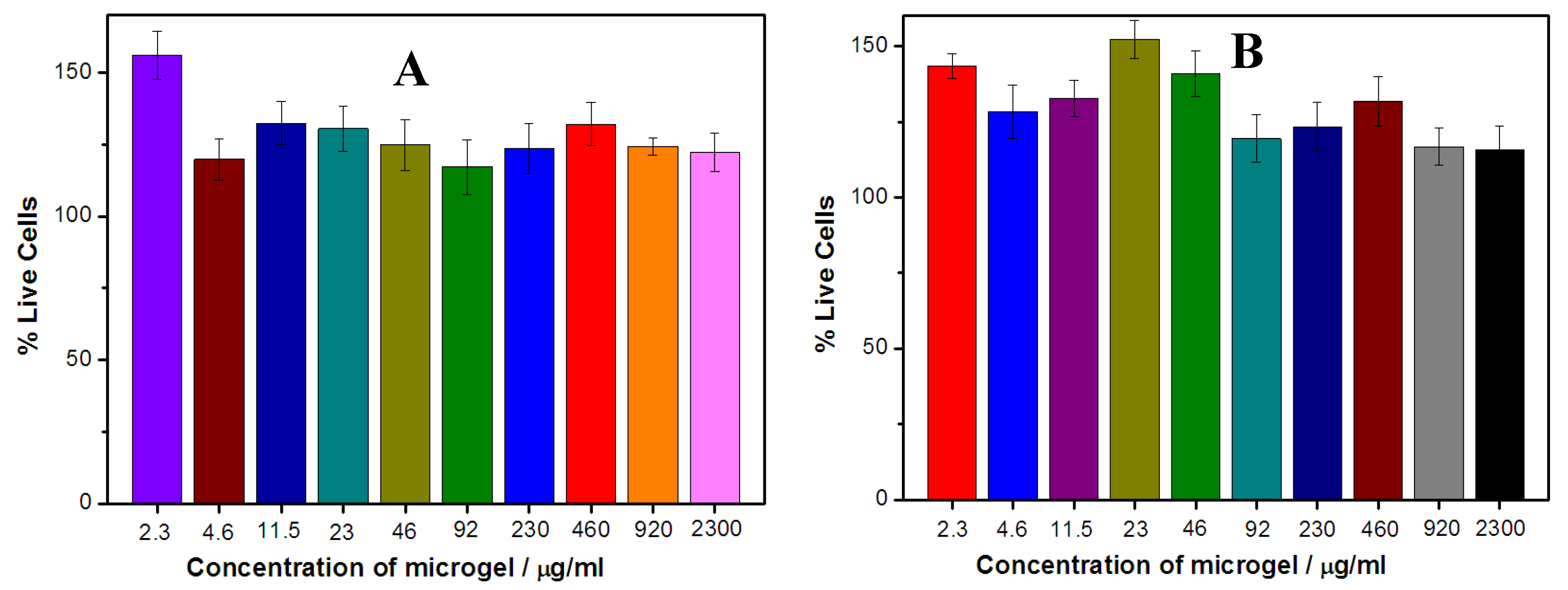 Preprints 83524 g010