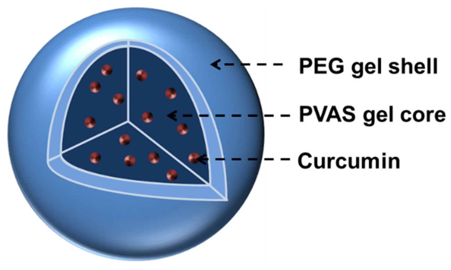 Preprints 83524 sch001