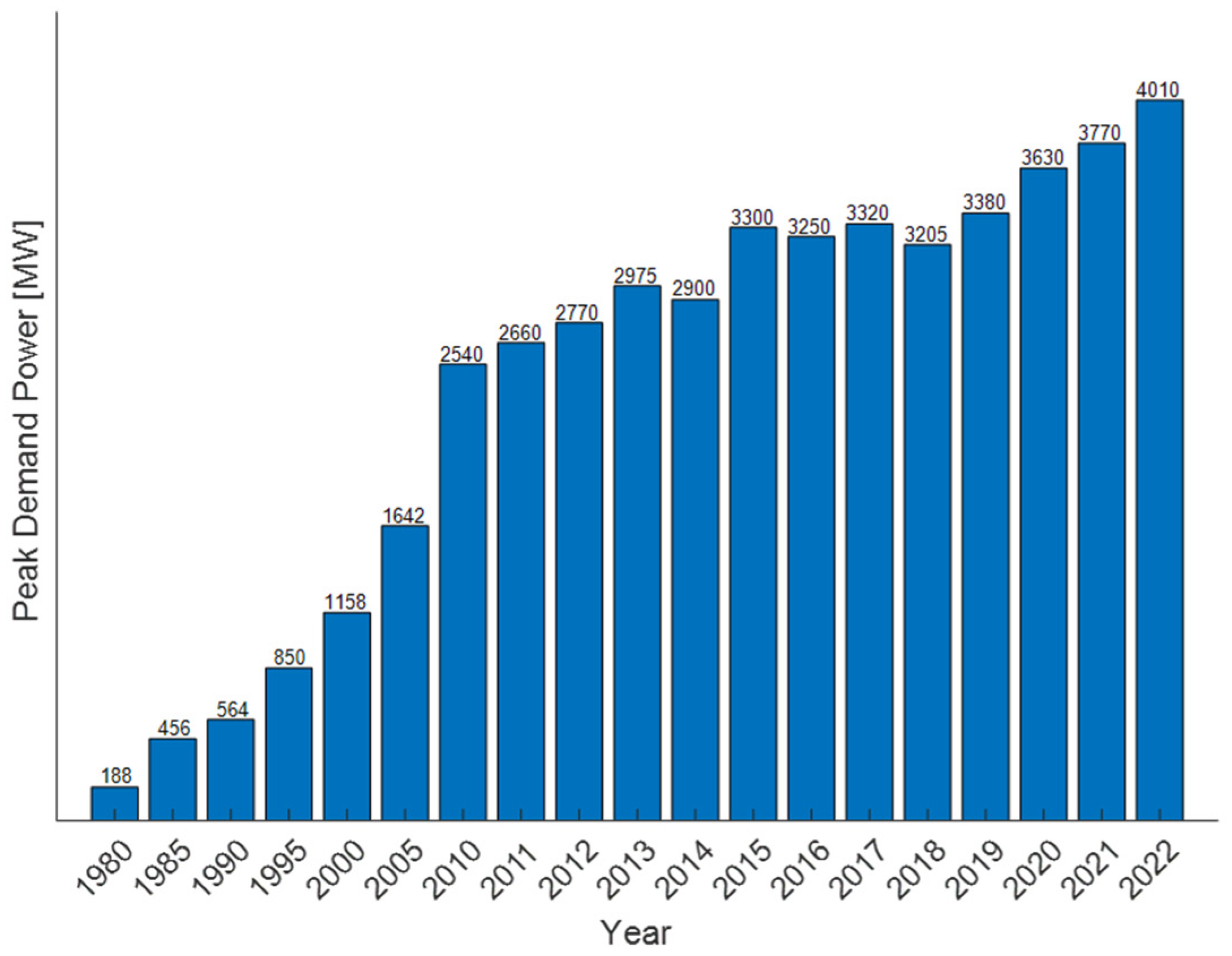 Preprints 94743 g002